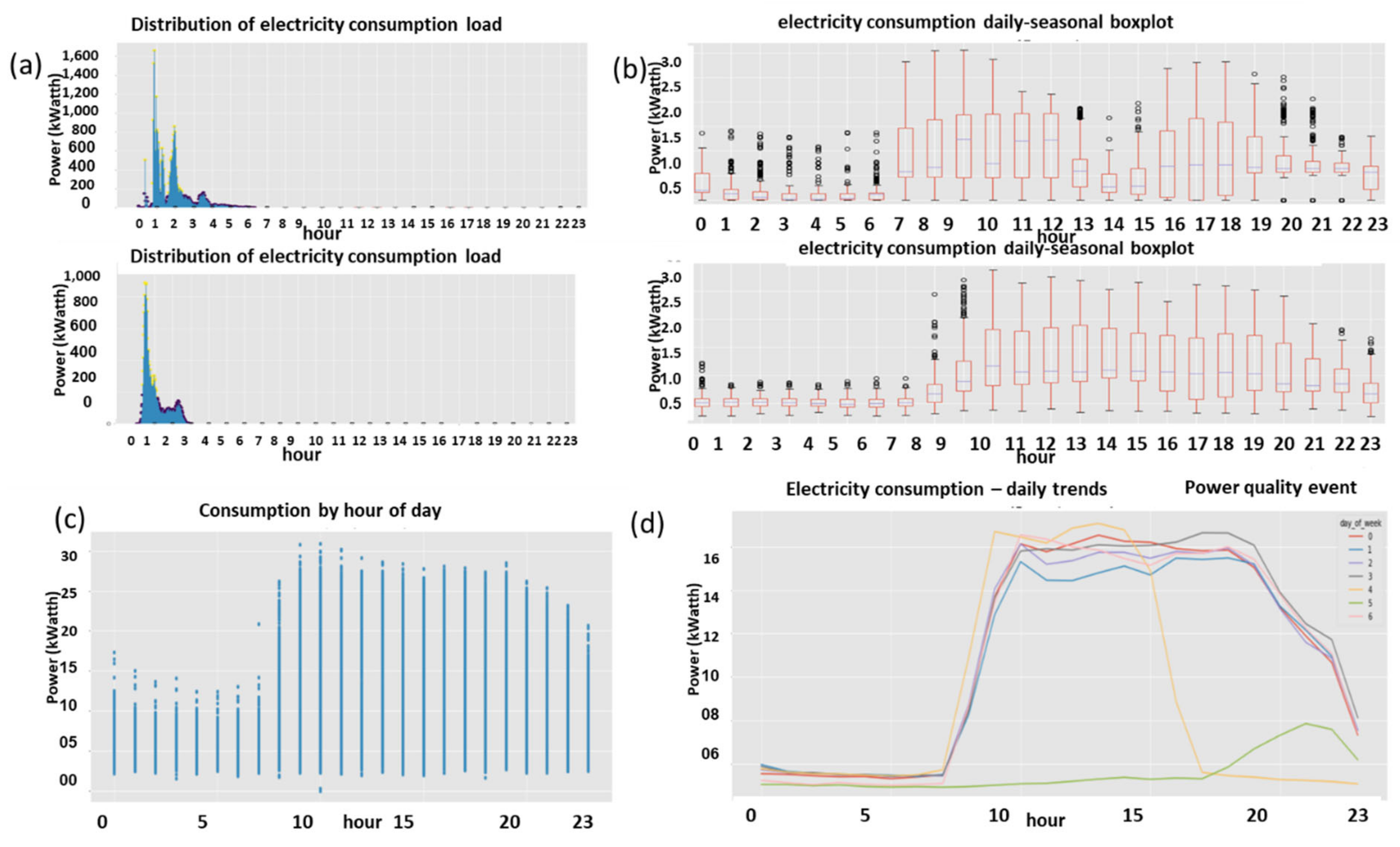 Sensors 22 07003 g019