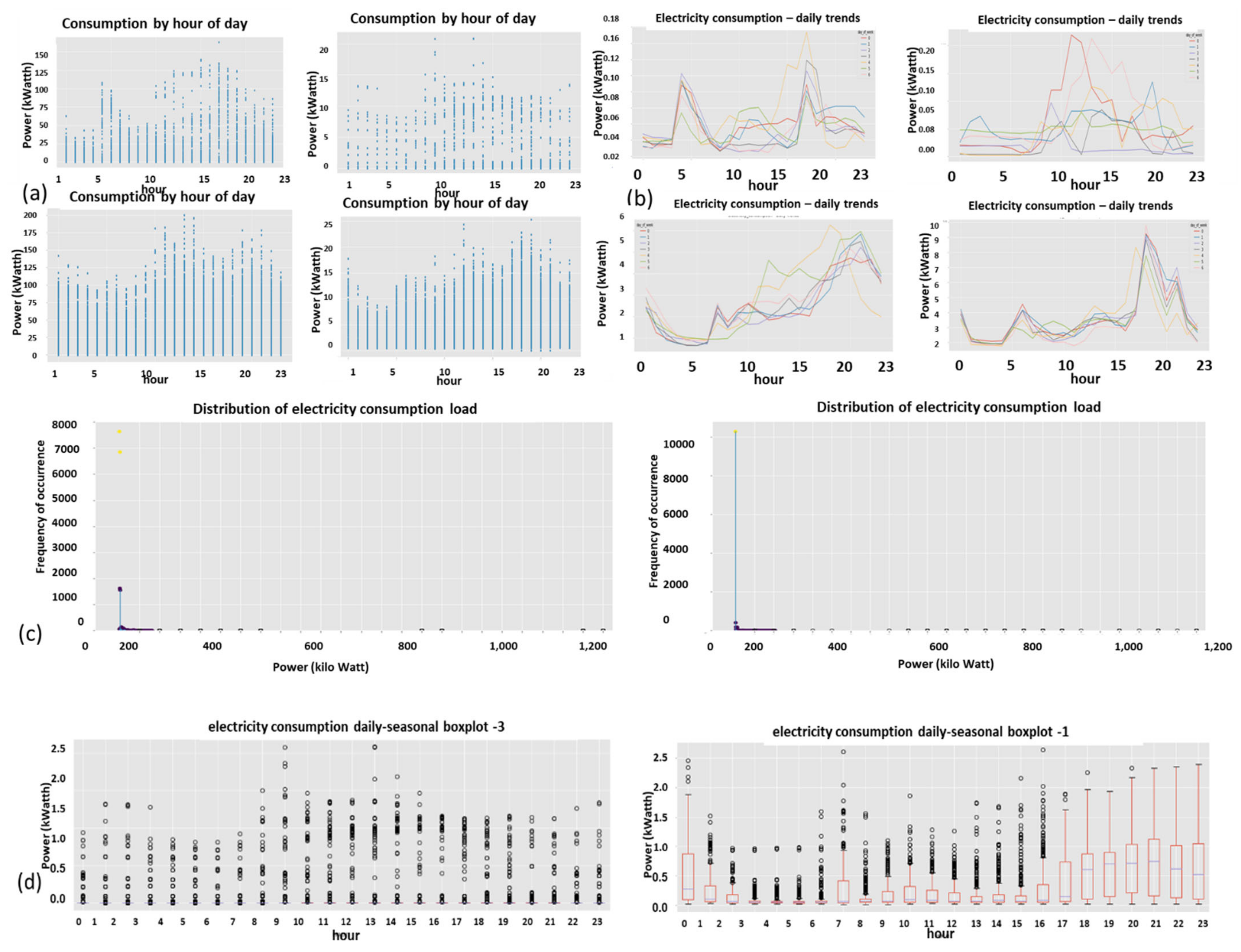 Sensors 22 07003 g020