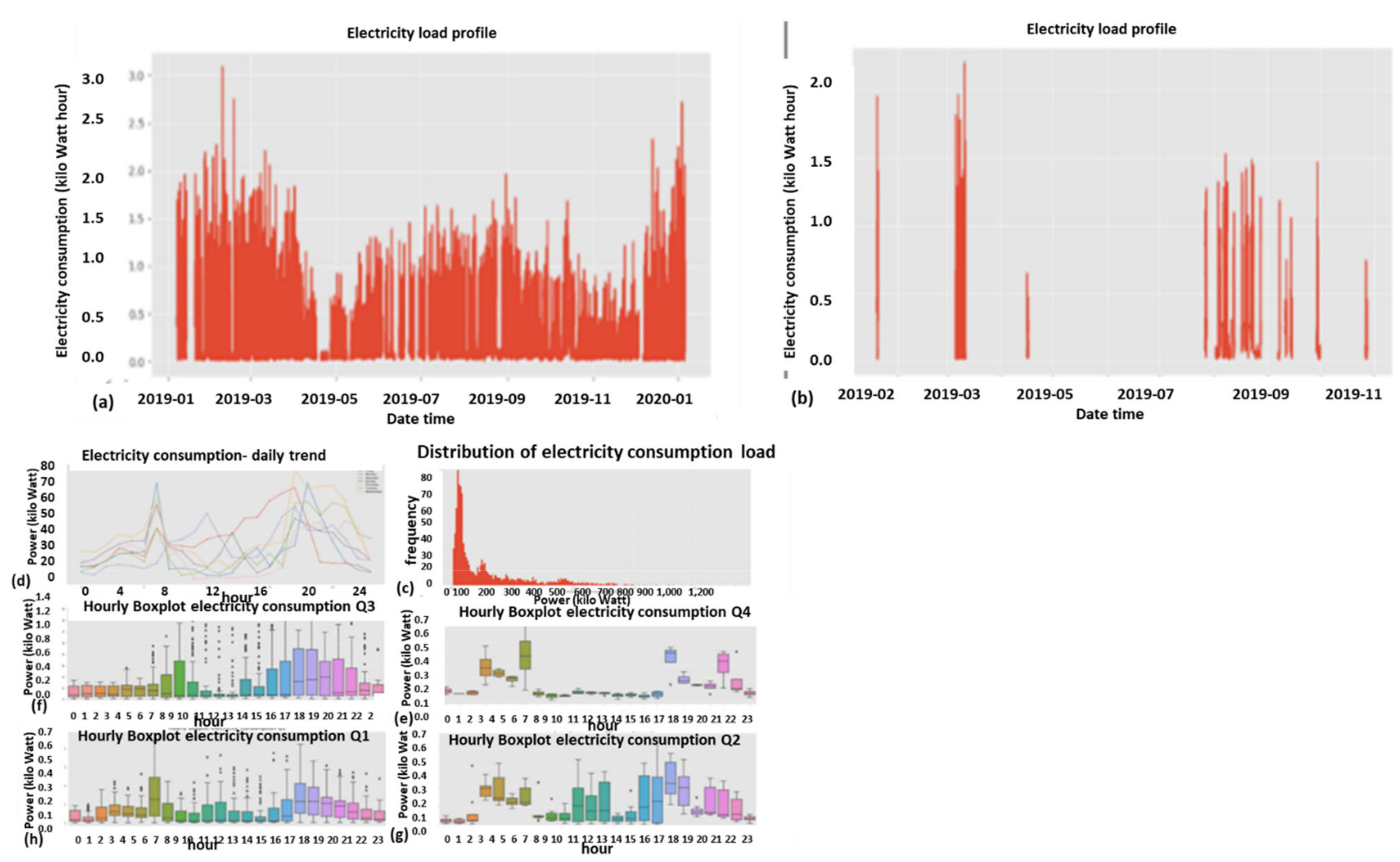 Sensors 22 07003 g022