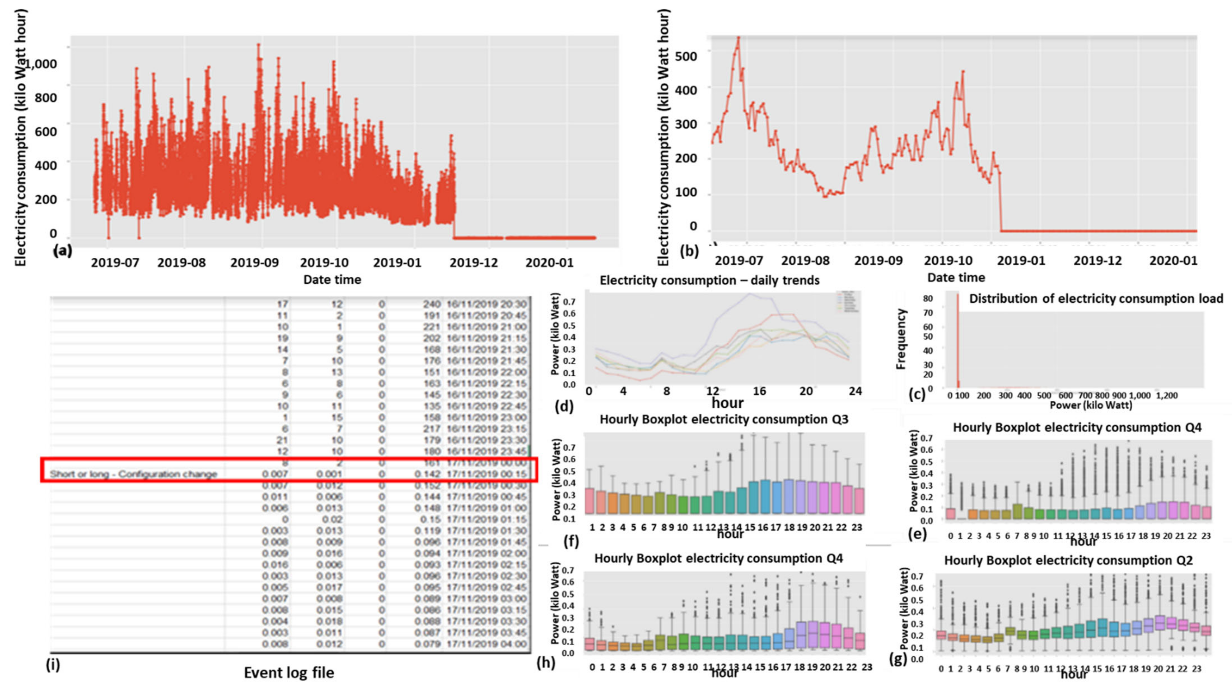 Sensors 22 07003 g023