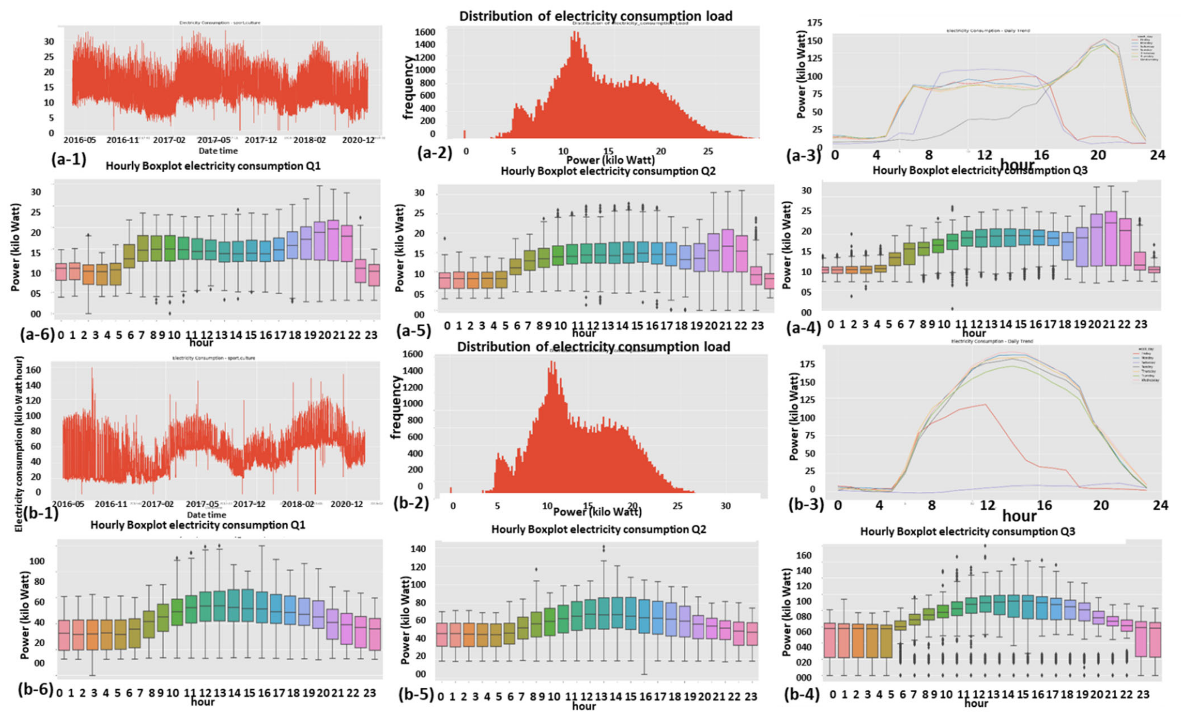 Sensors 22 07003 g024