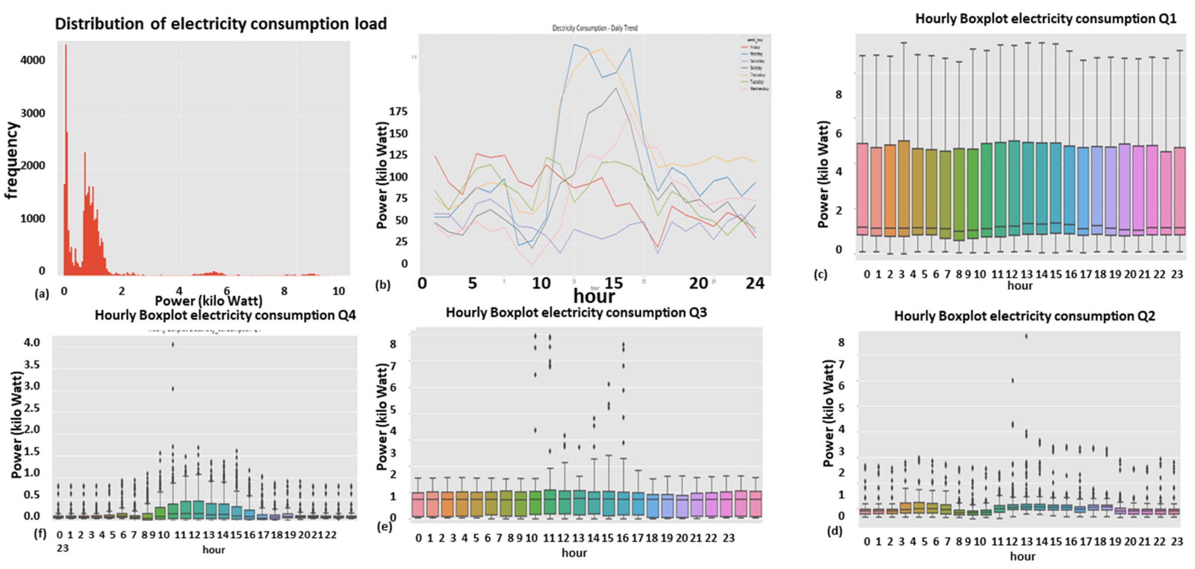 Sensors 22 07003 g025