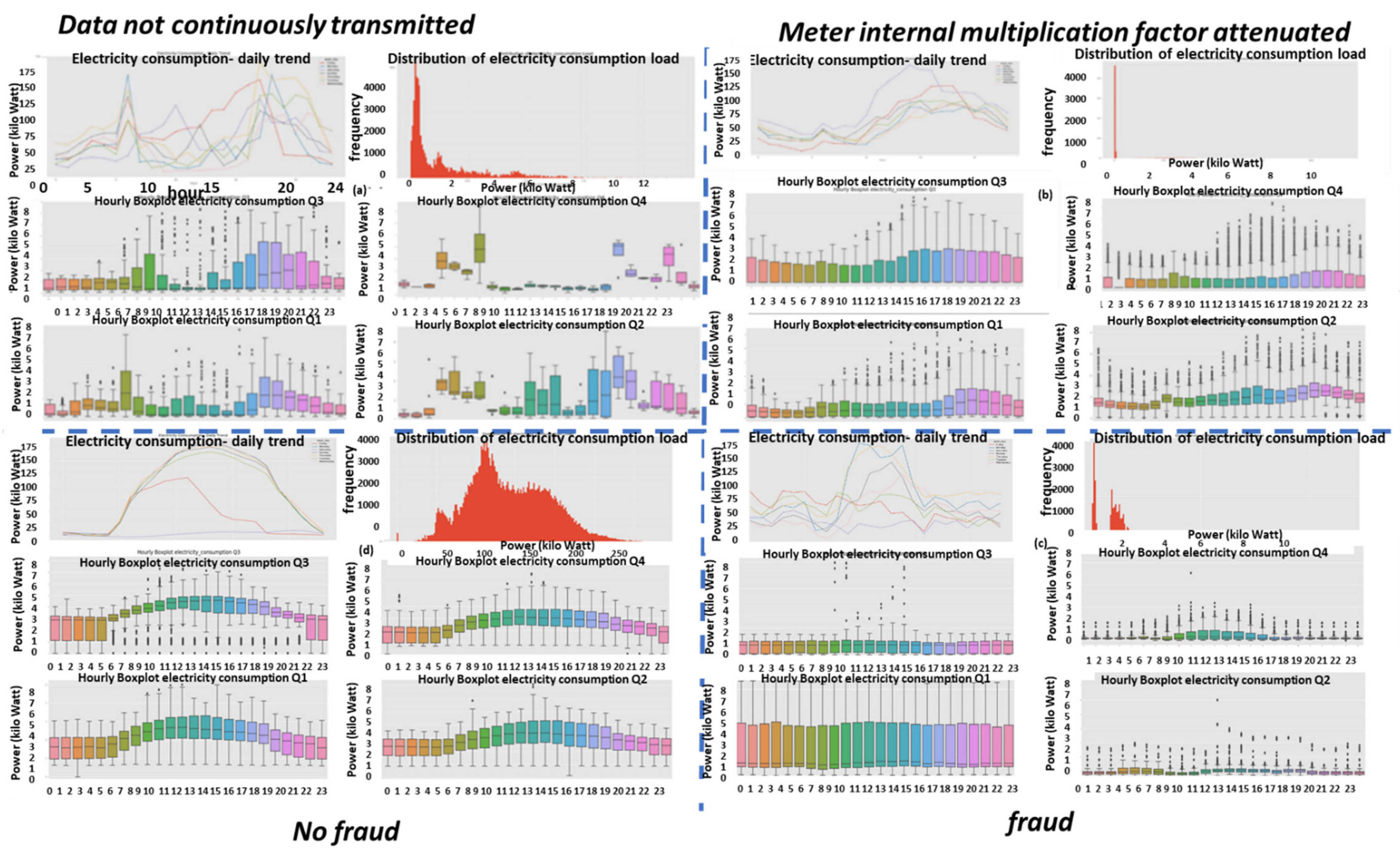 Sensors 22 07003 g026