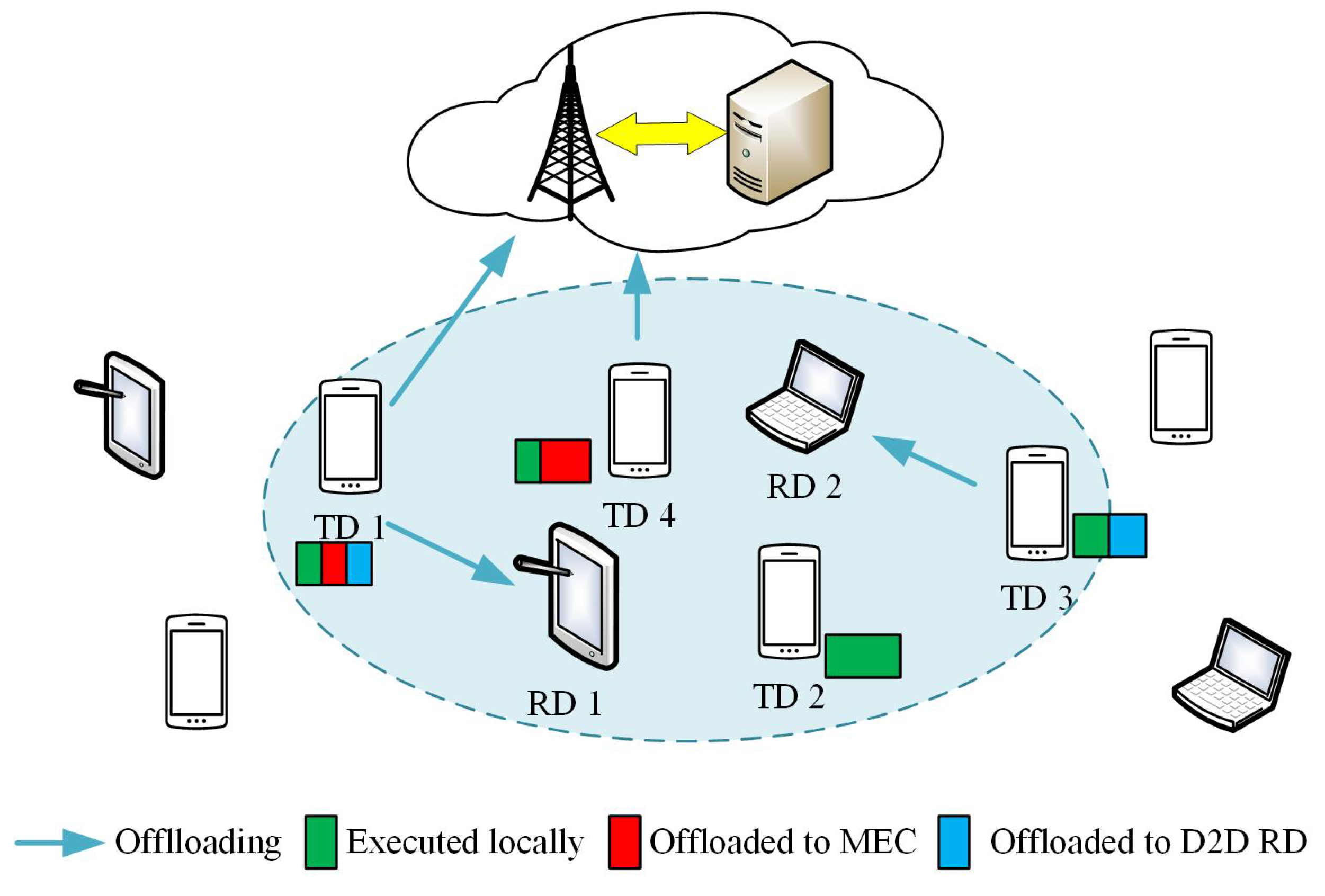 Sensors 22 07004 g001