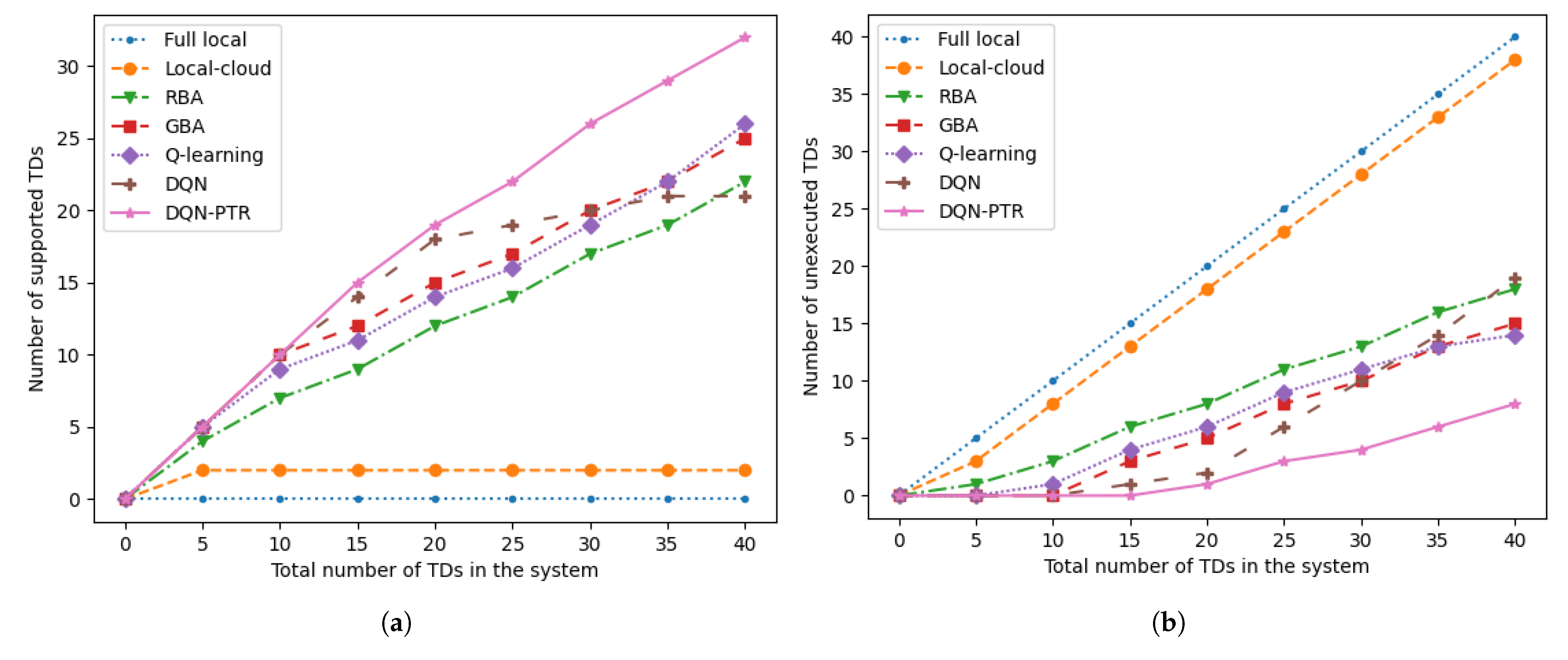 Sensors 22 07004 g003