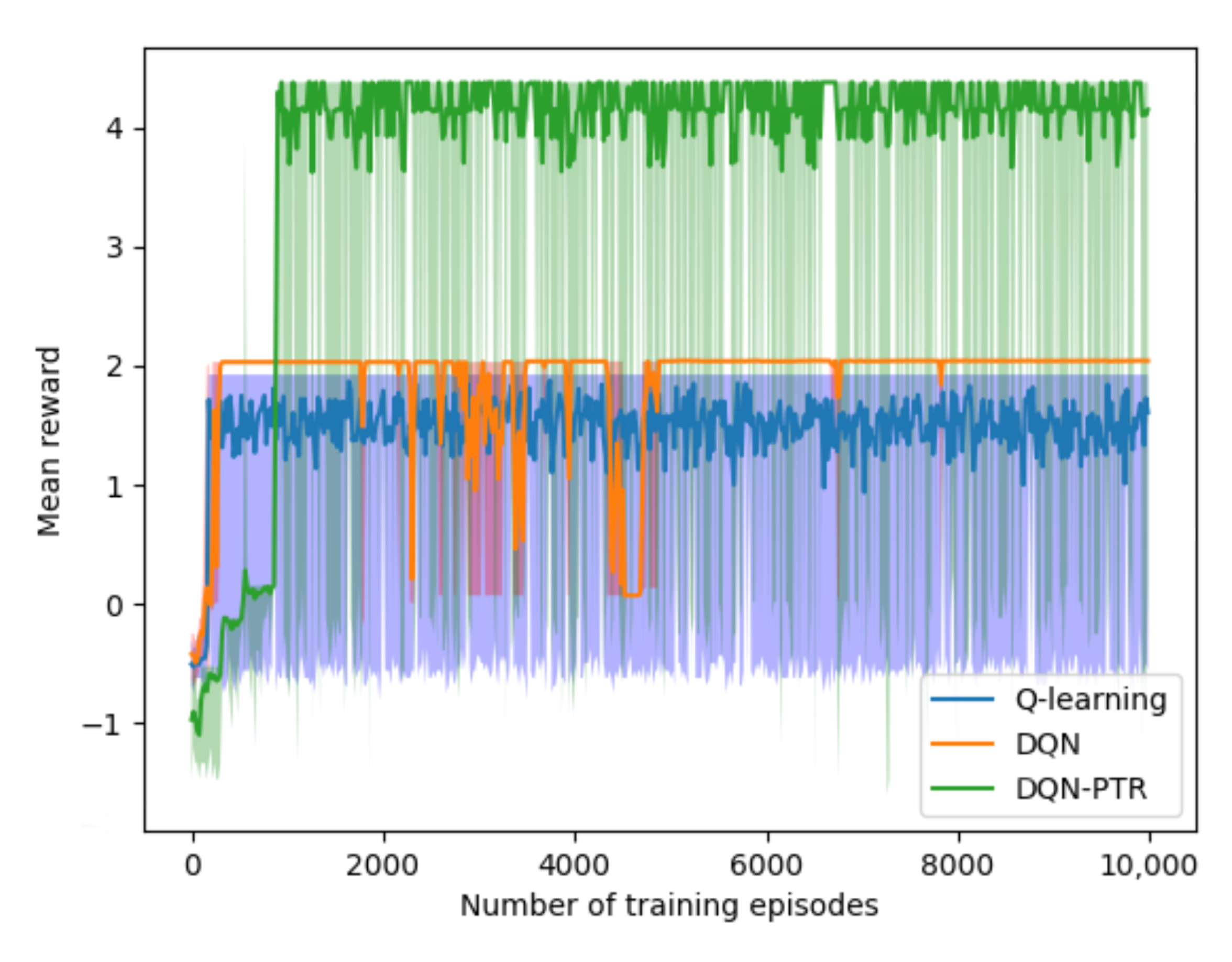 Sensors 22 07004 g006