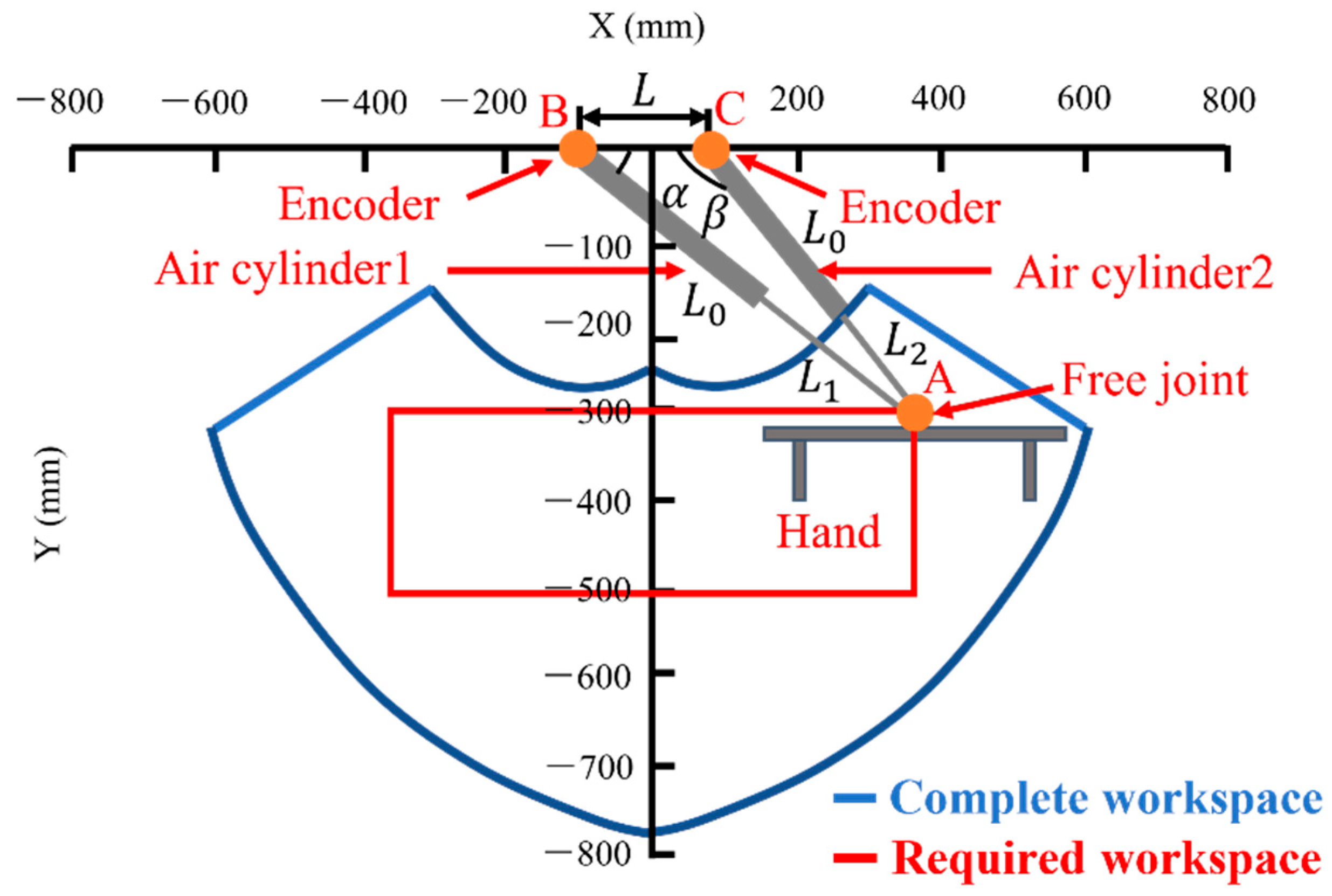 Sensors 22 07006 g002