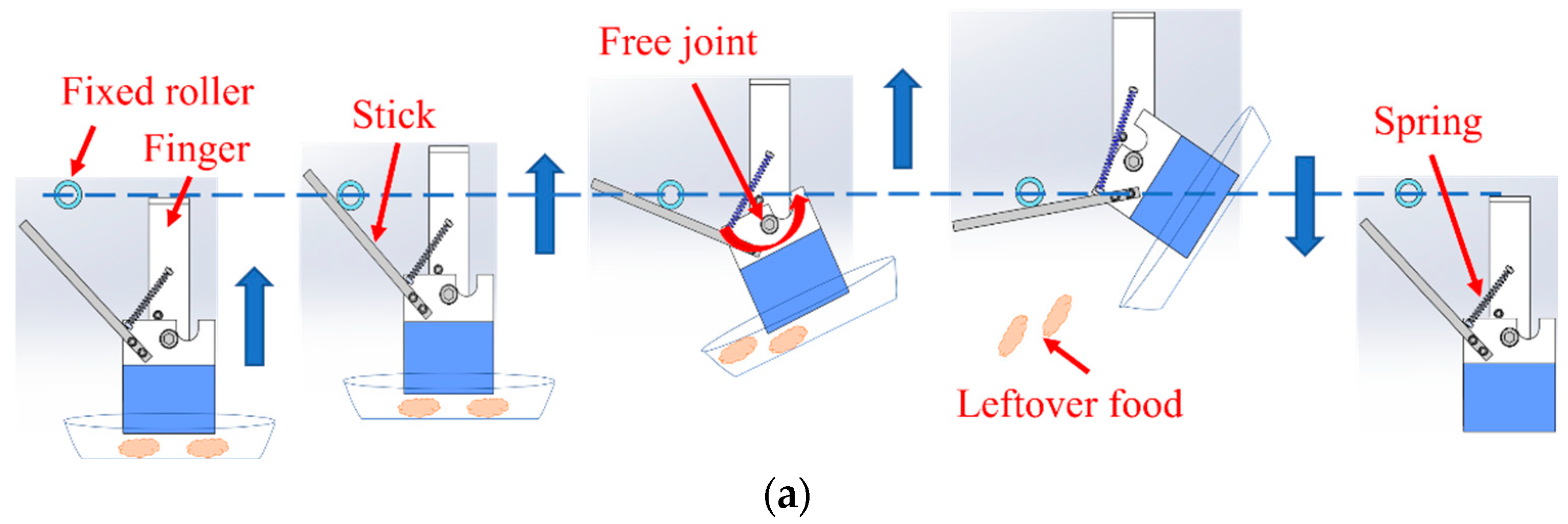 Sensors 22 07006 g003a