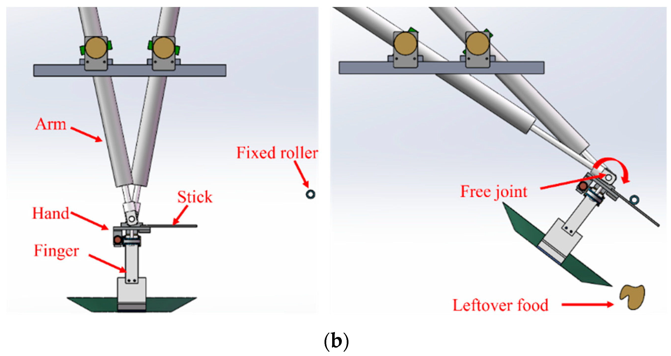 Sensors 22 07006 g003b