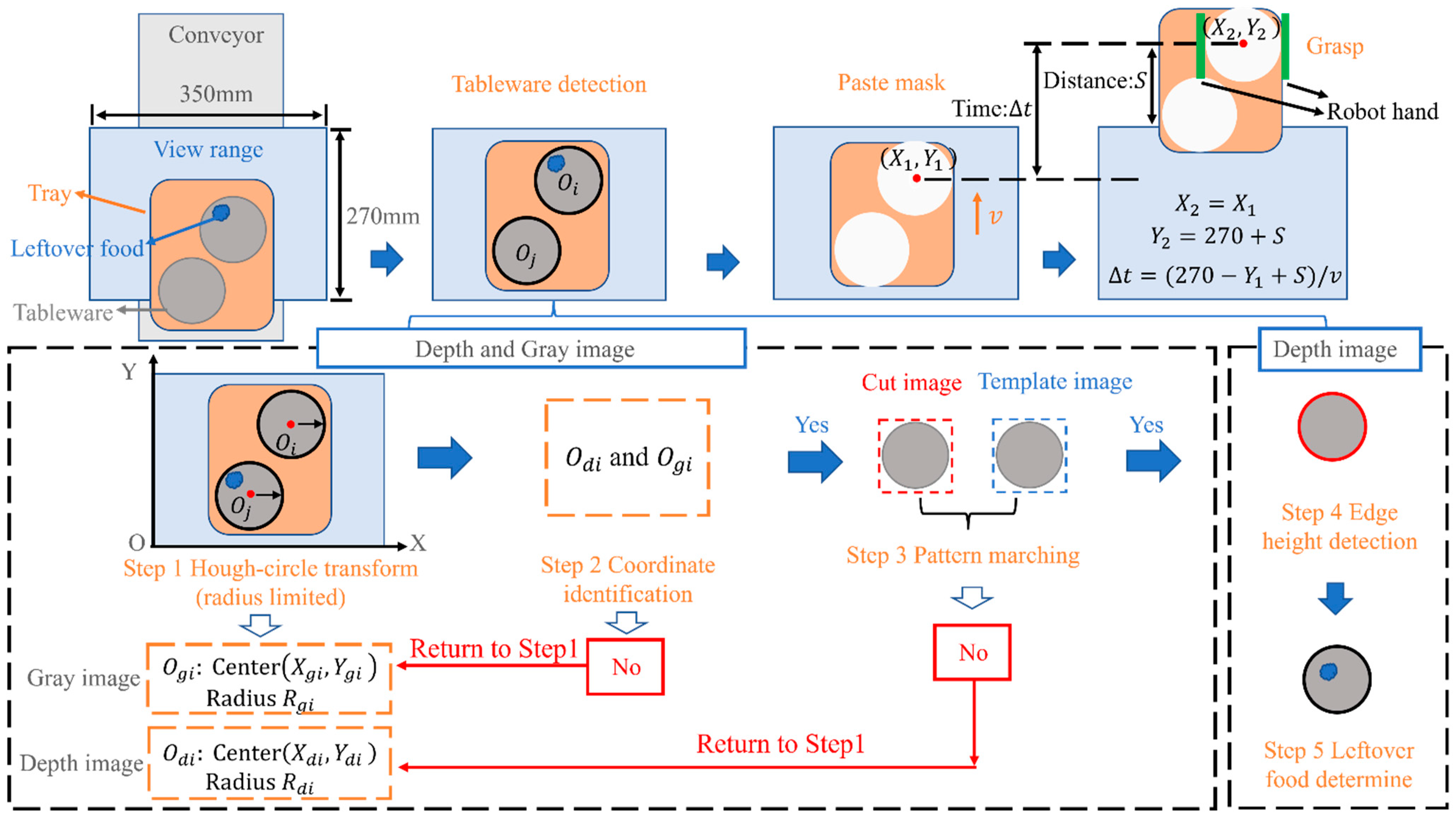 Sensors 22 07006 g004