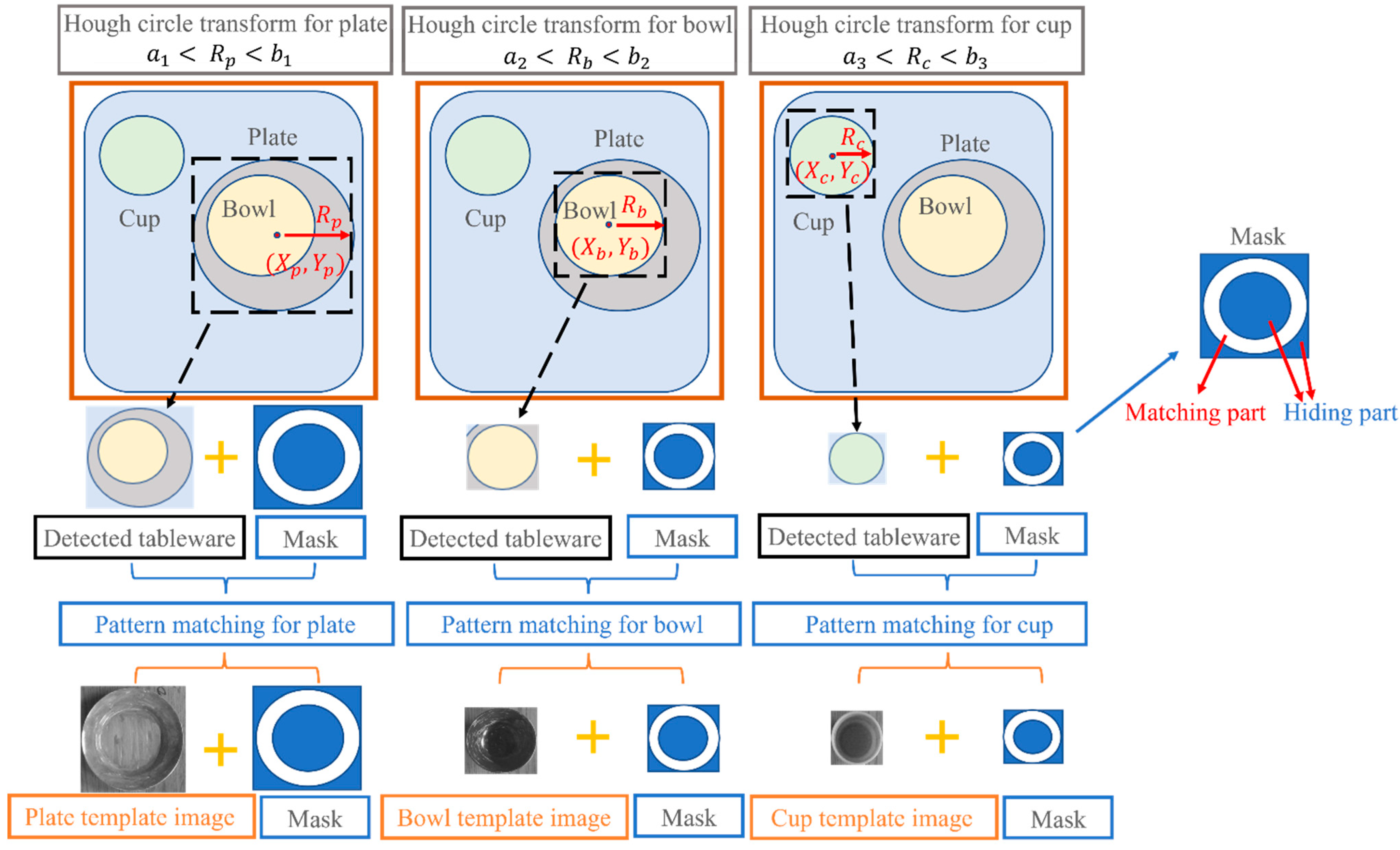 Sensors 22 07006 g005