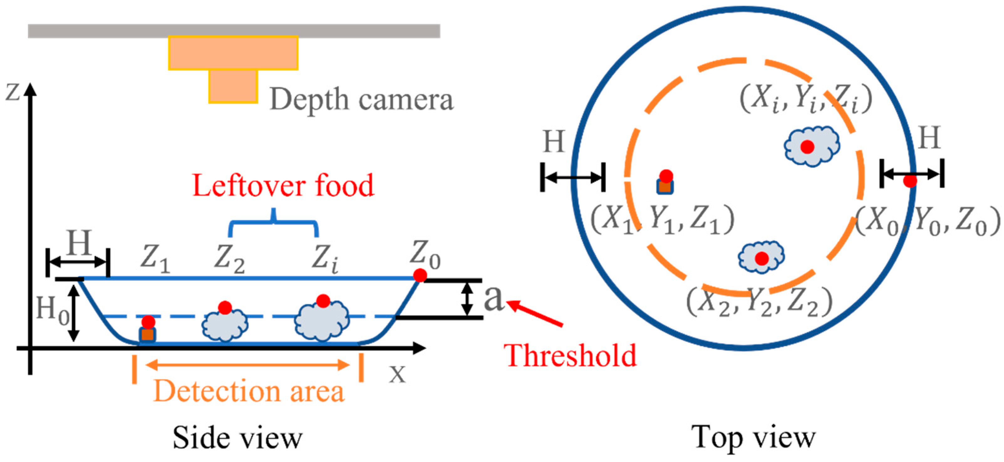 Sensors 22 07006 g007