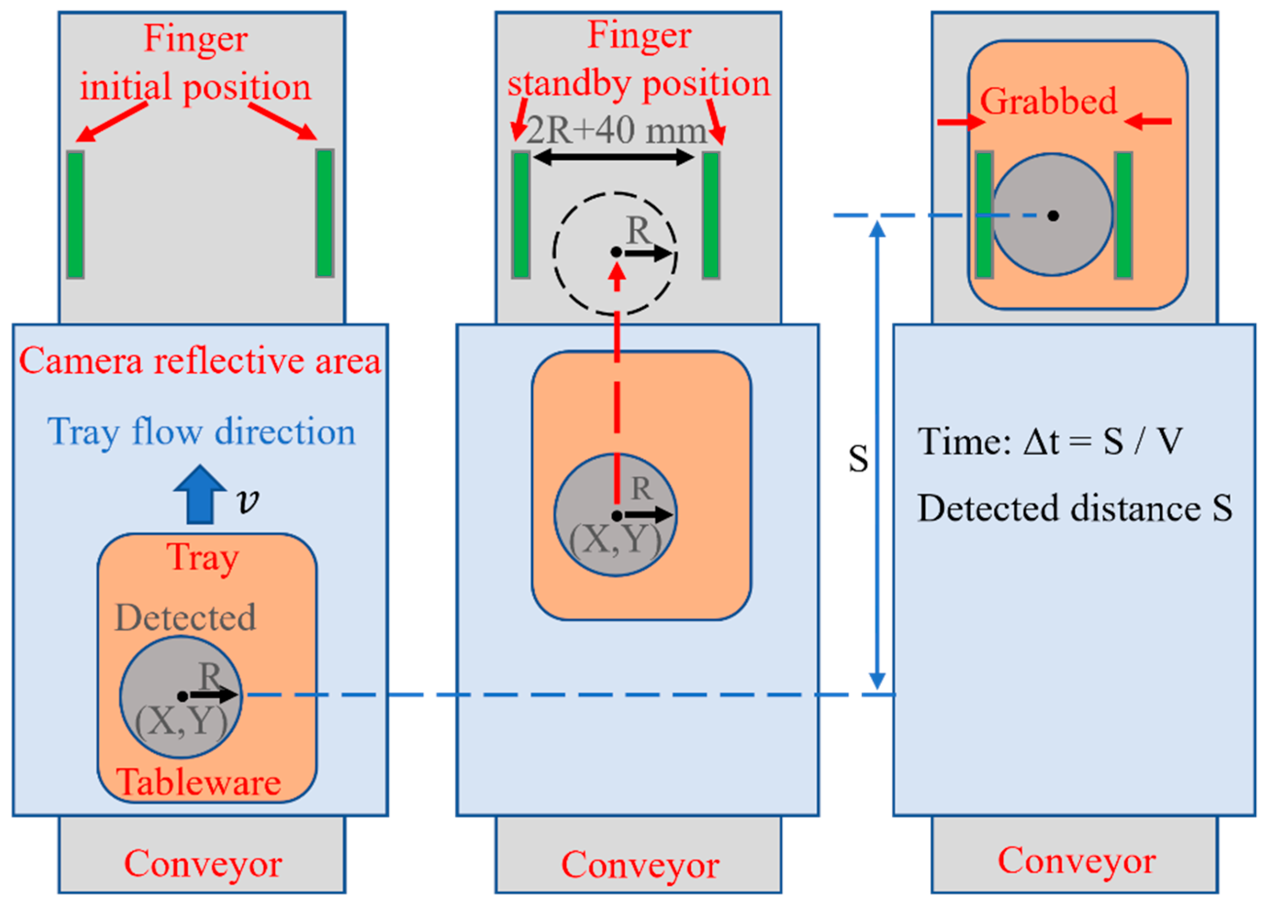 Sensors 22 07006 g008