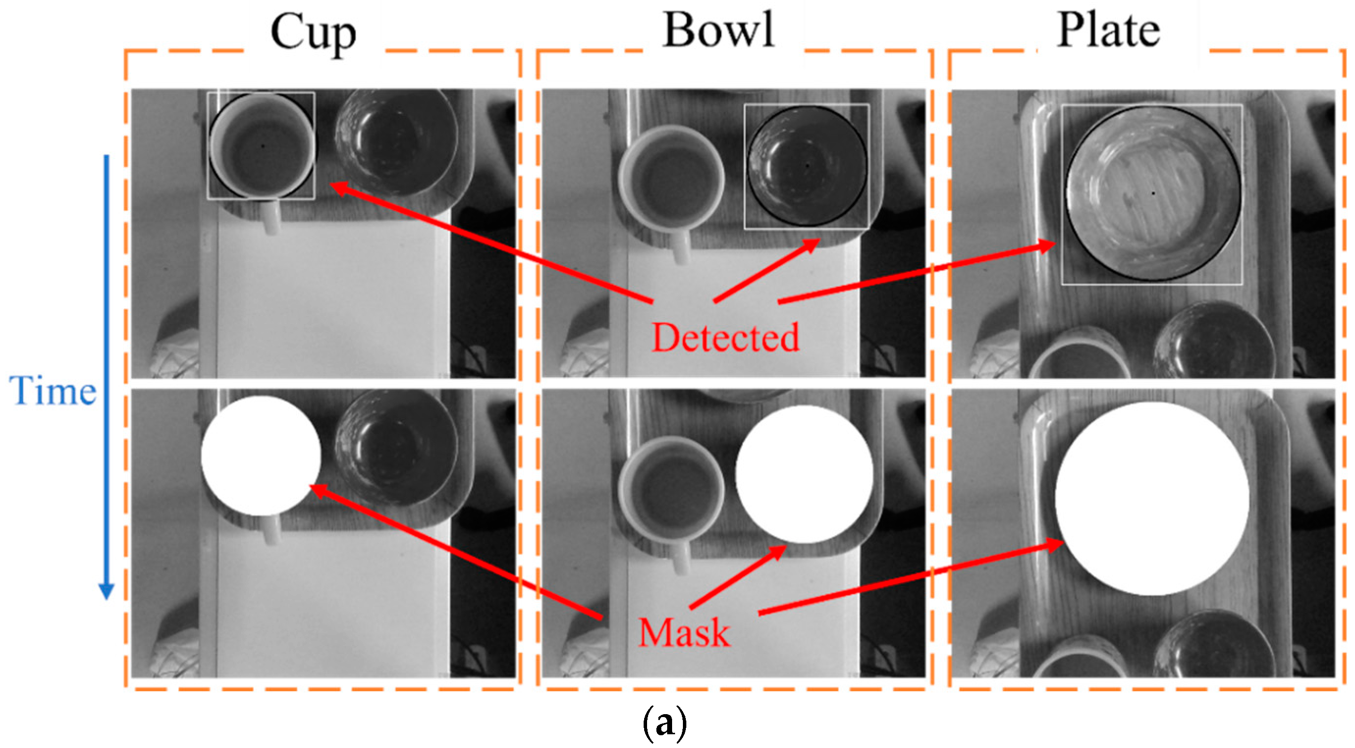 Sensors 22 07006 g010a
