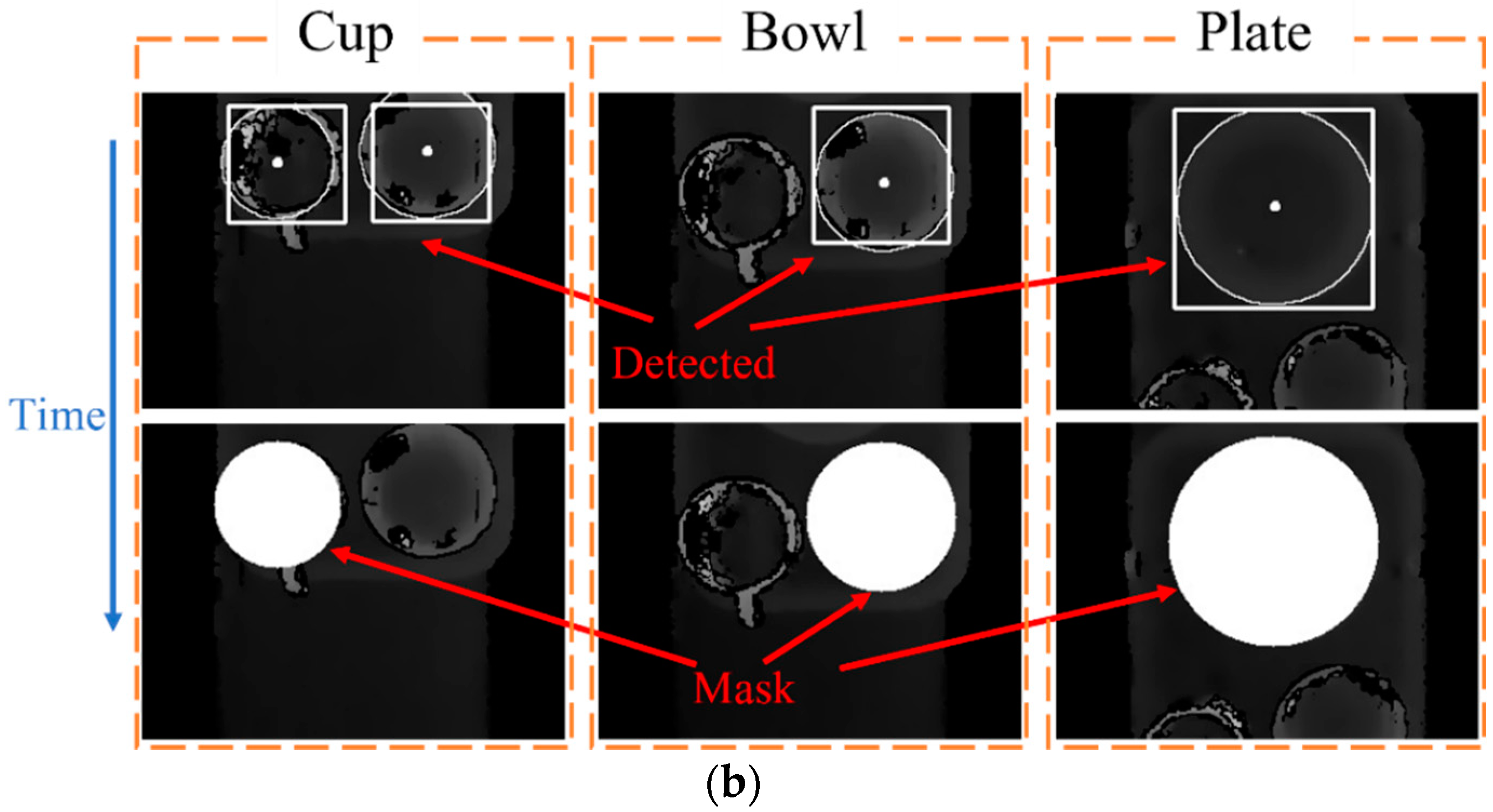 Sensors 22 07006 g010b