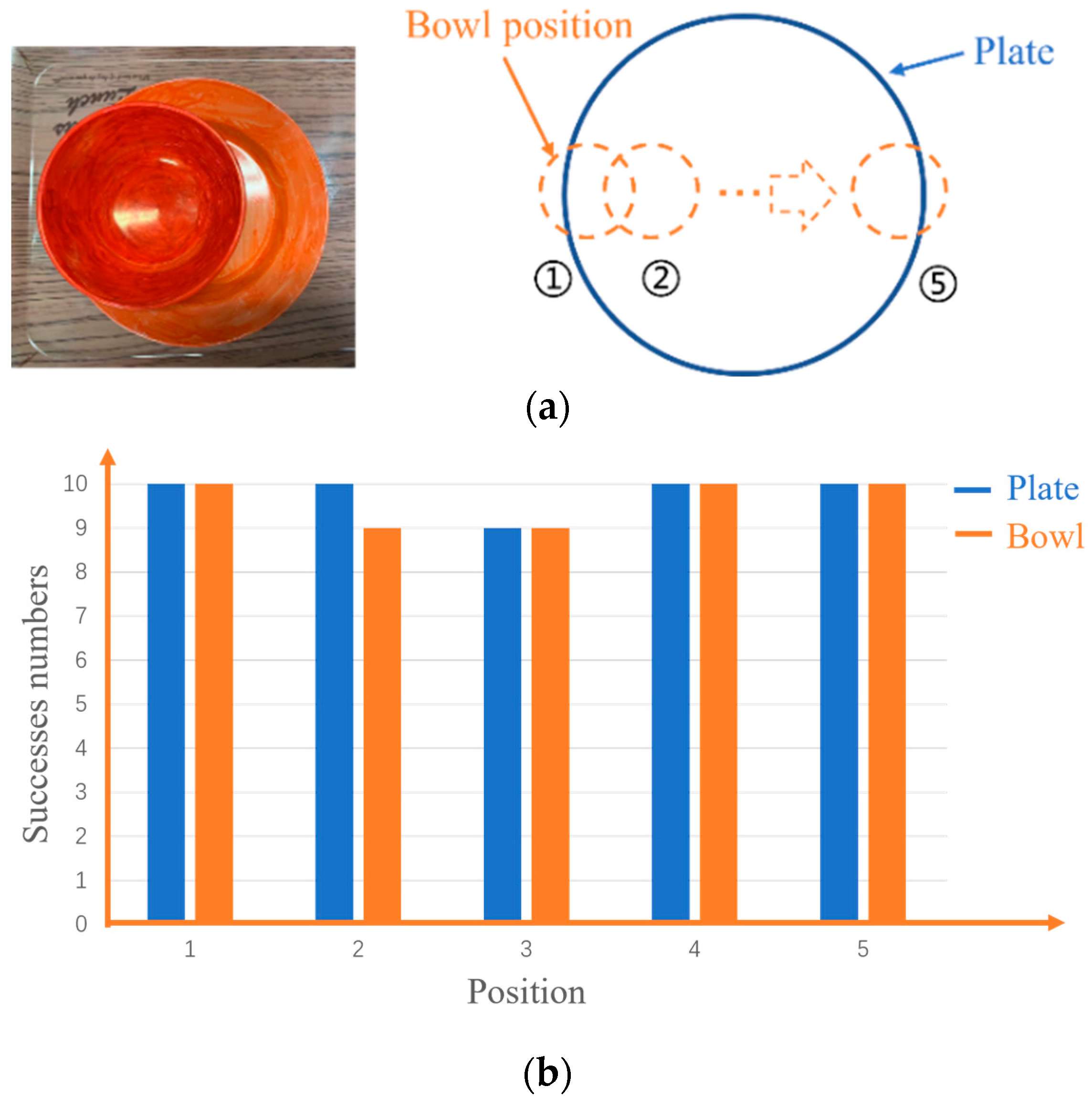 Sensors 22 07006 g012