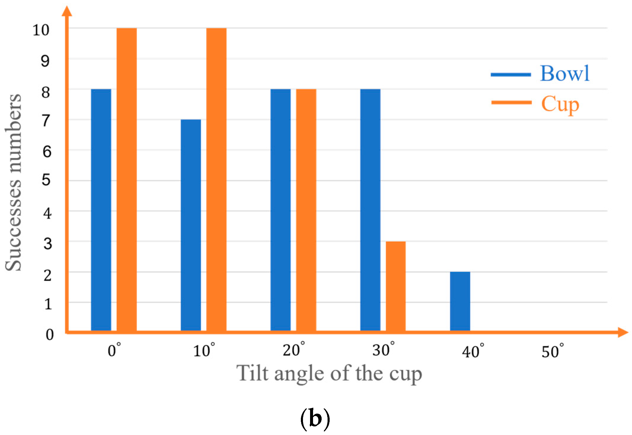 Sensors 22 07006 g013b