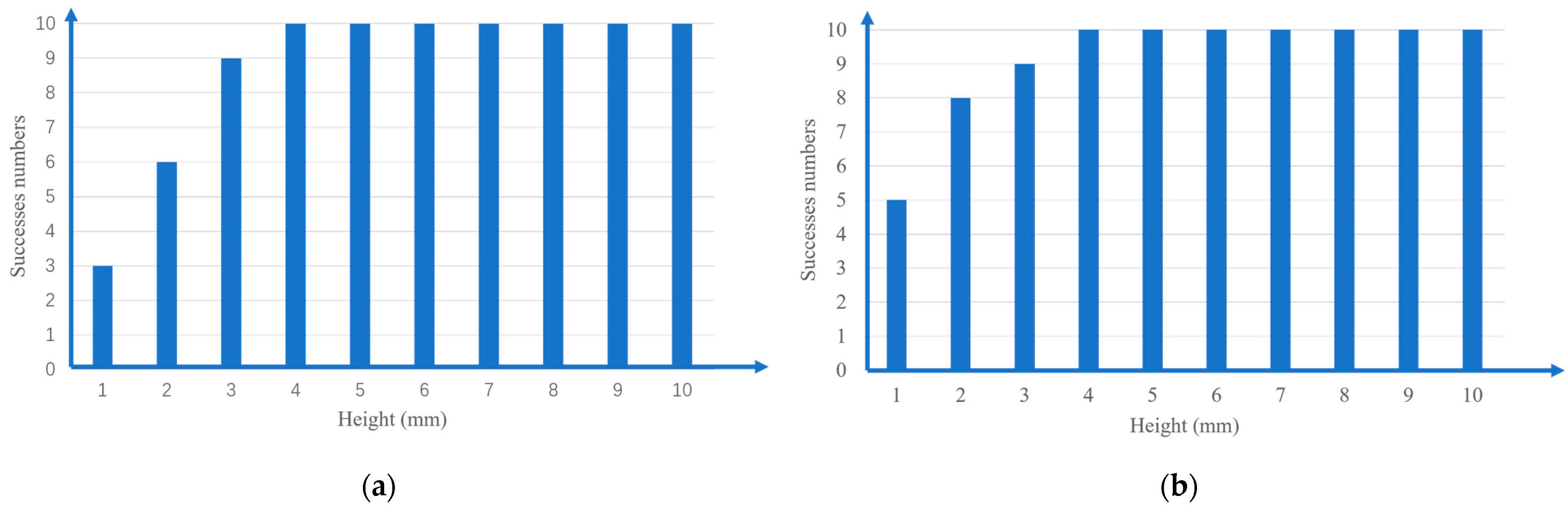 Sensors 22 07006 g015