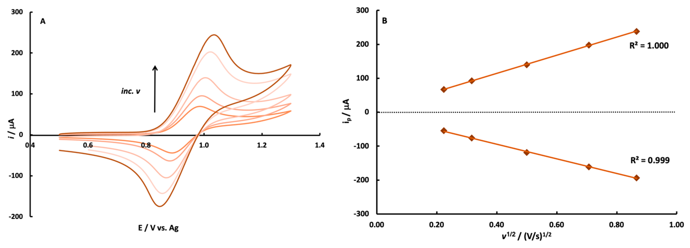 Sensors 22 07008 g002