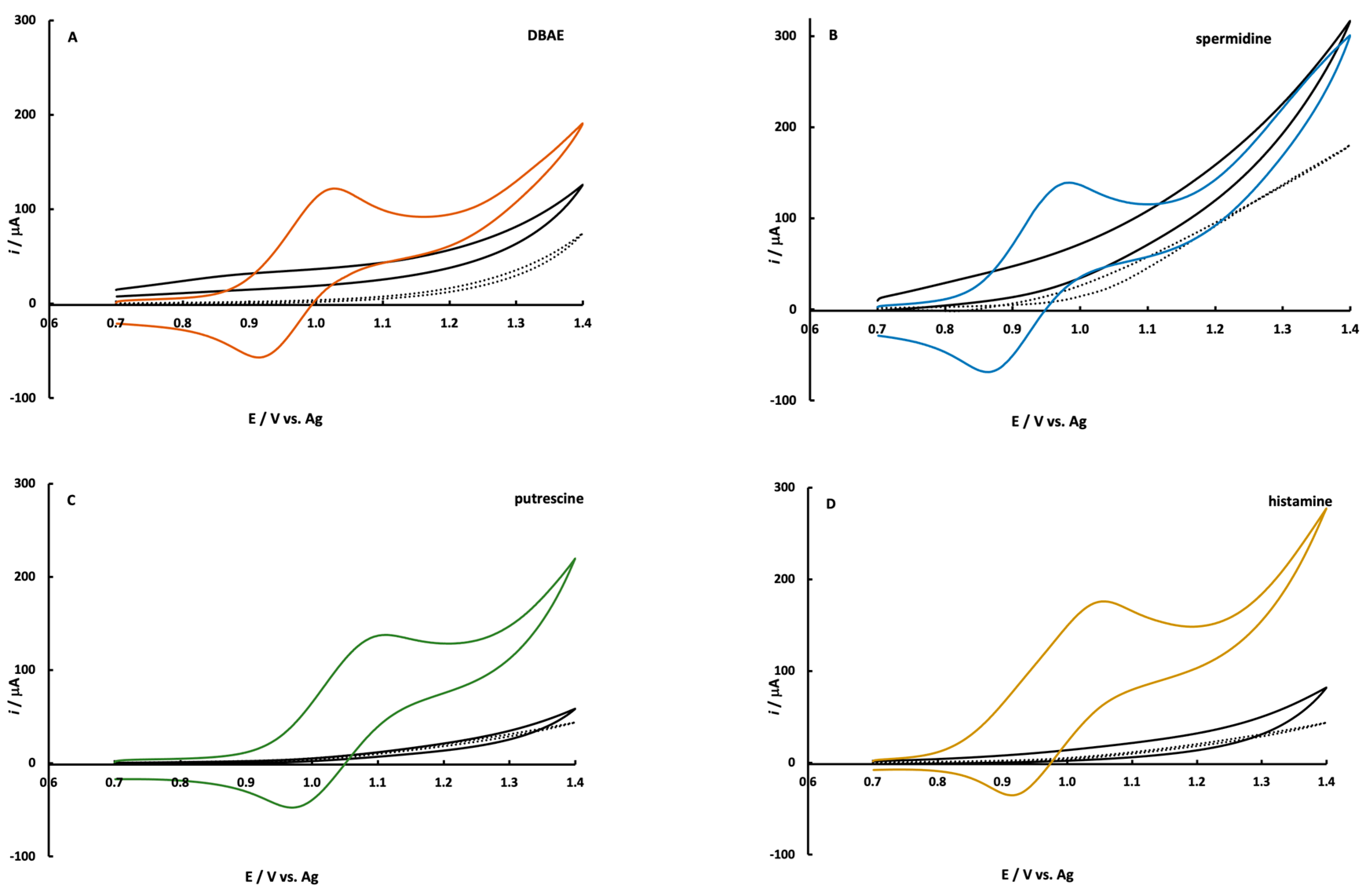 Sensors 22 07008 g003