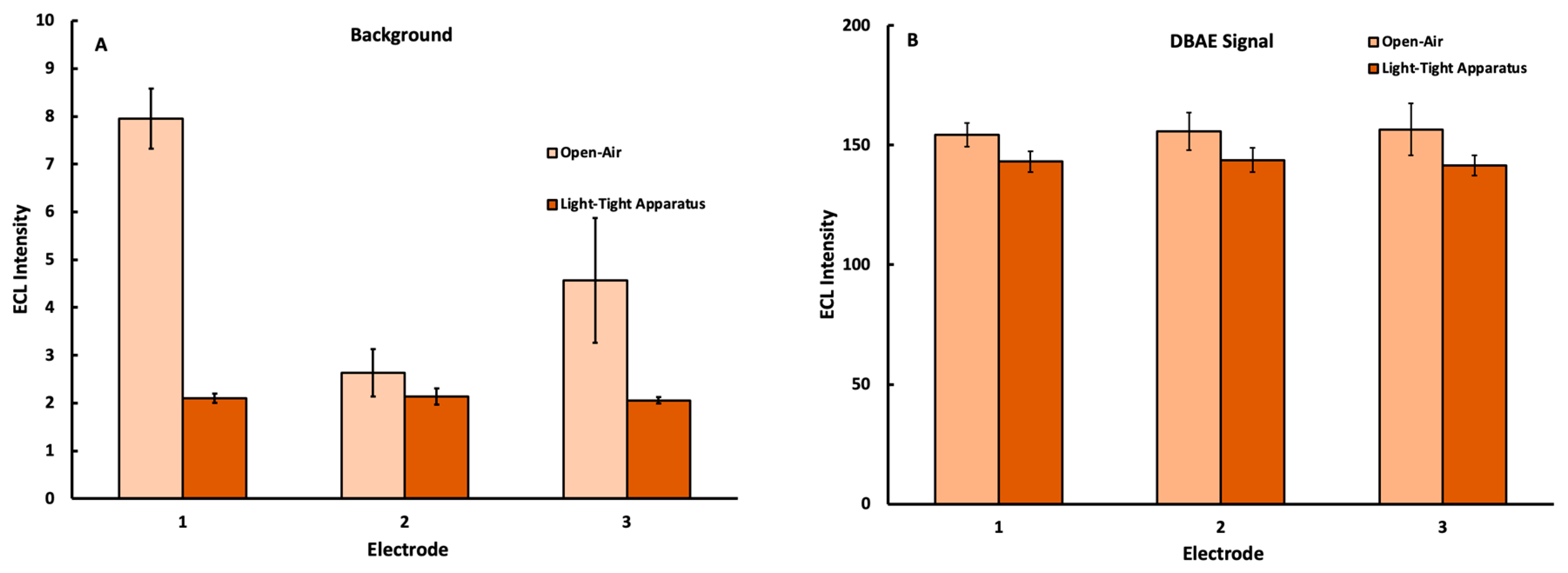 Sensors 22 07008 g004