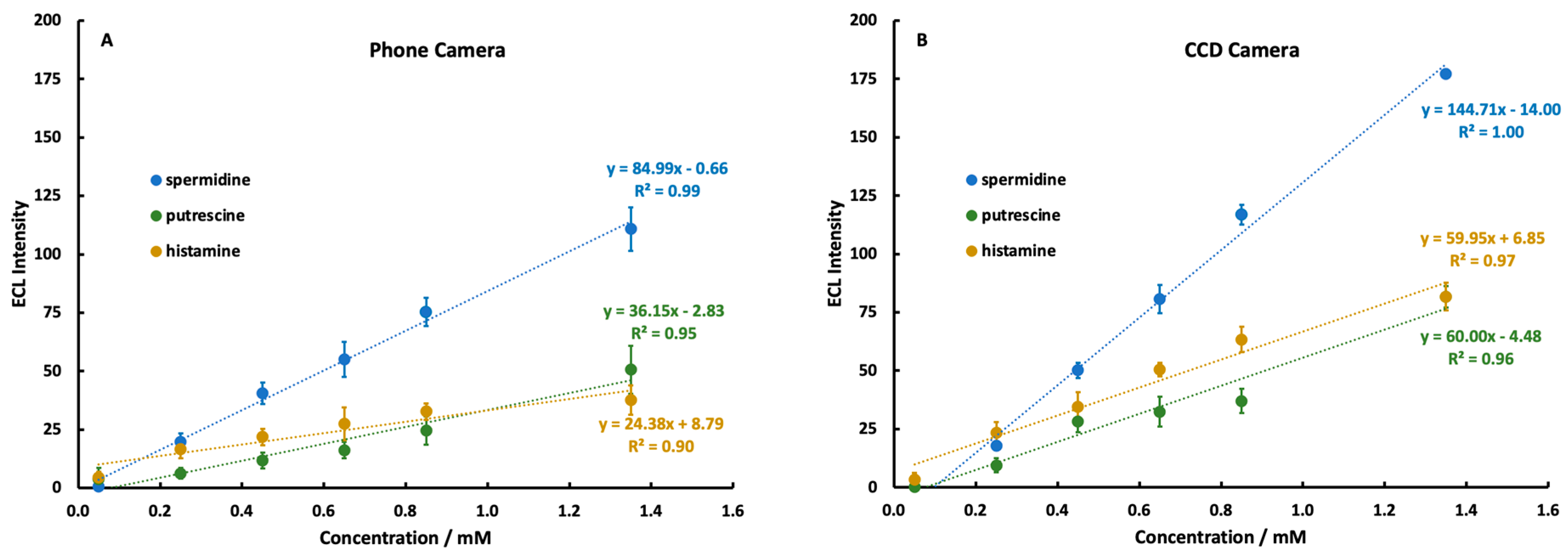Sensors 22 07008 g006