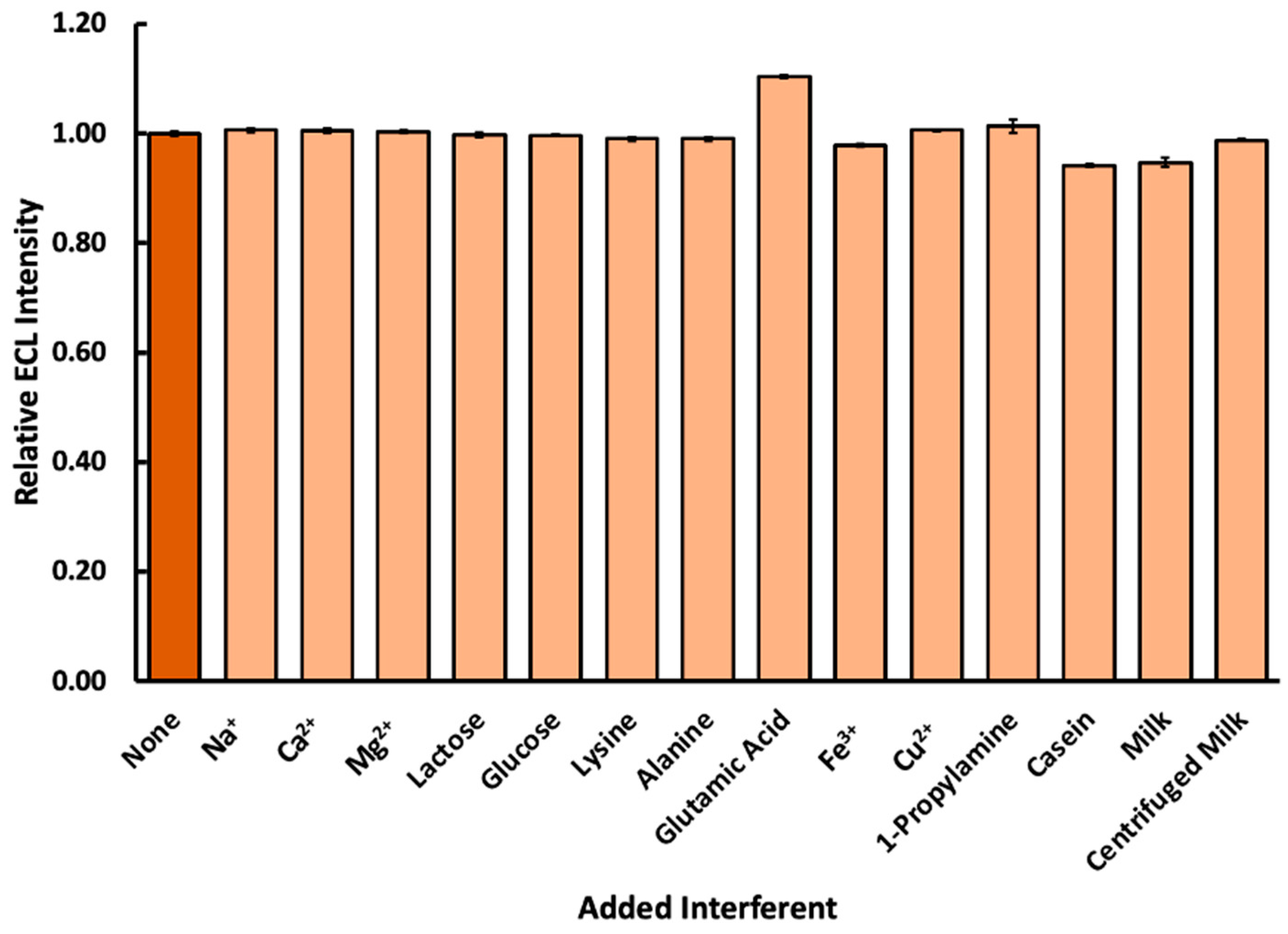 Sensors 22 07008 g007
