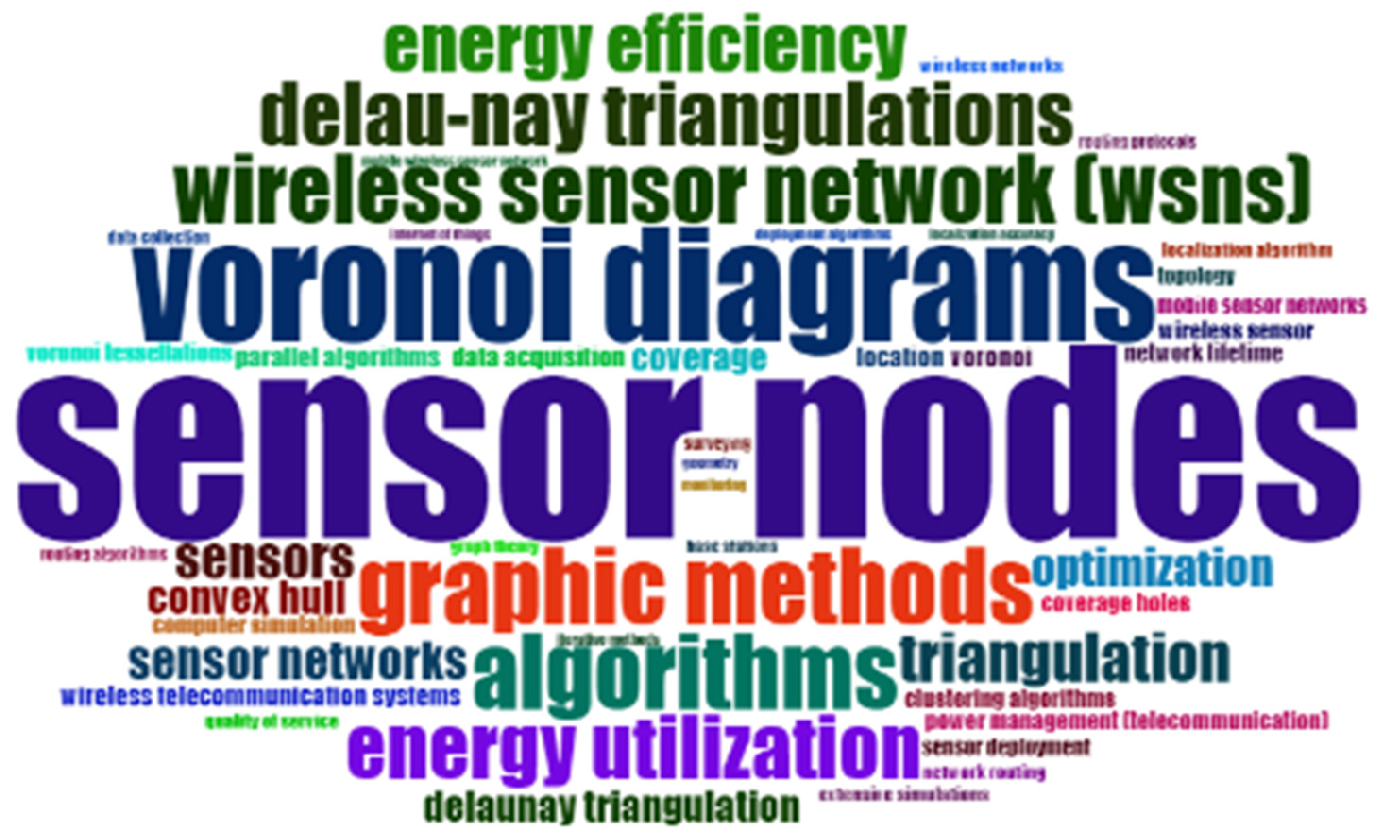 Sensors 22 07009 g001