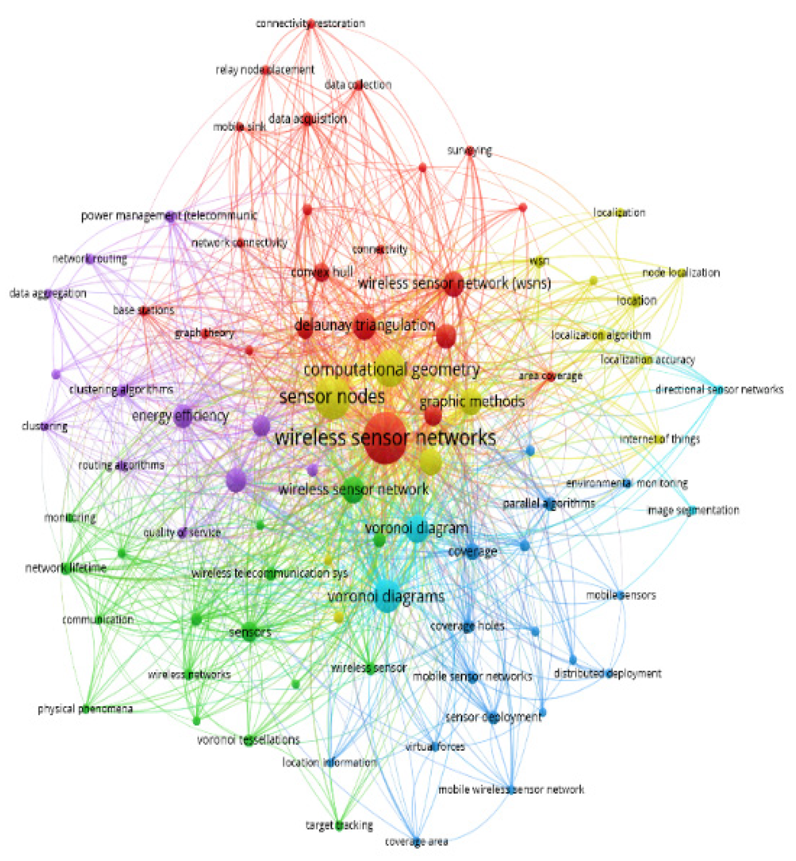Sensors 22 07009 g003