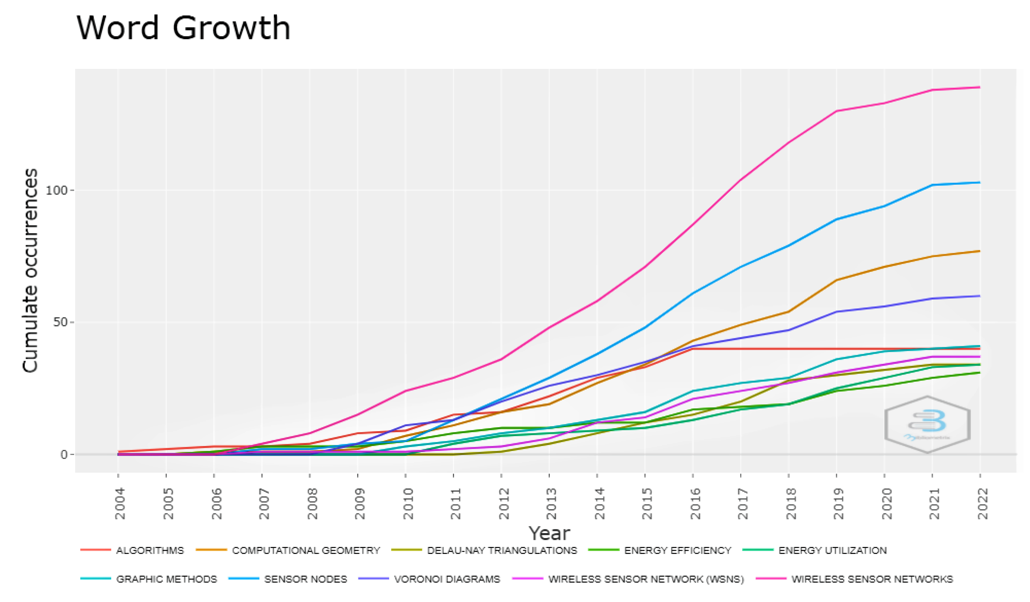 Sensors 22 07009 g004