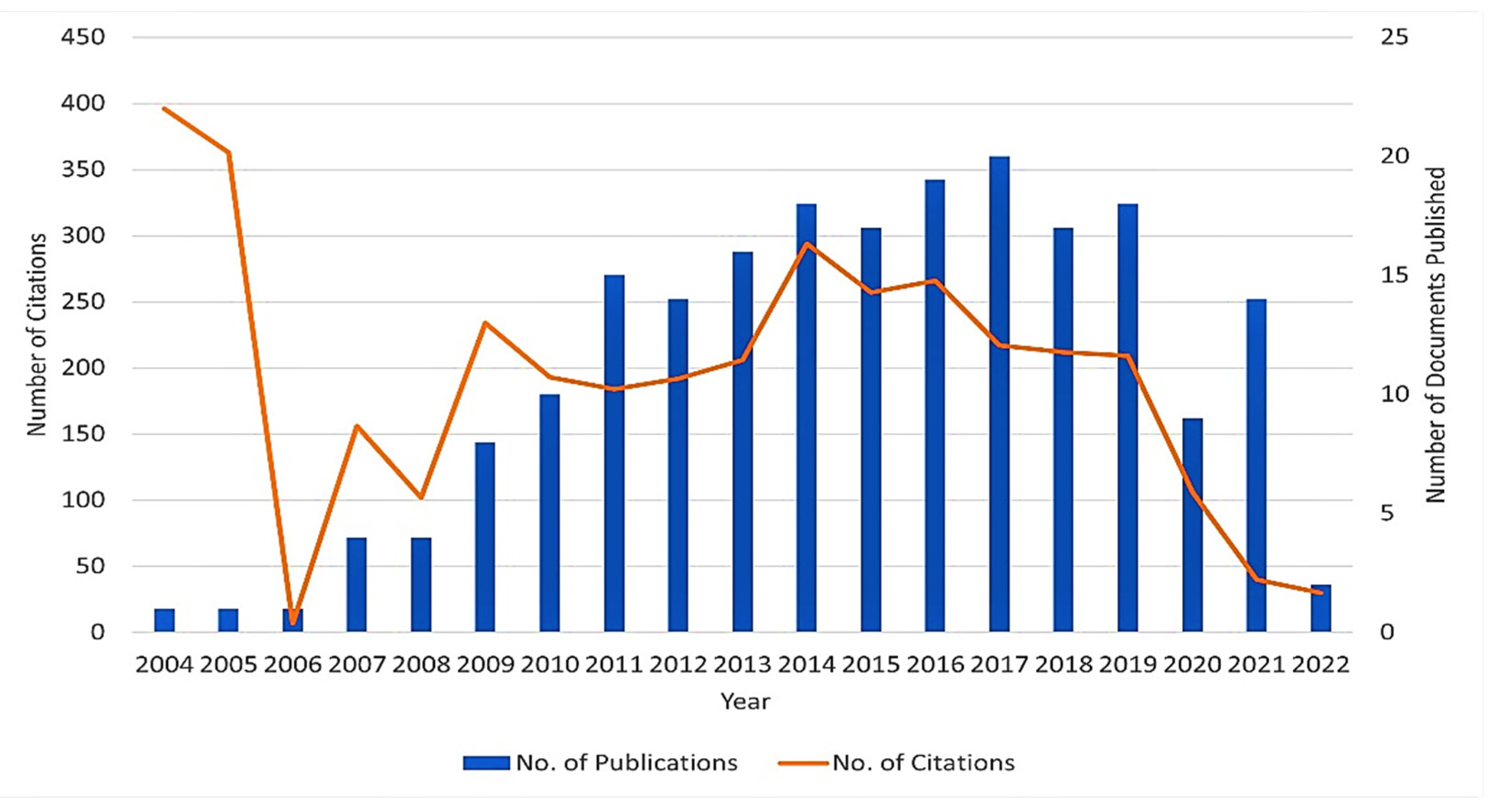 Sensors 22 07009 g006