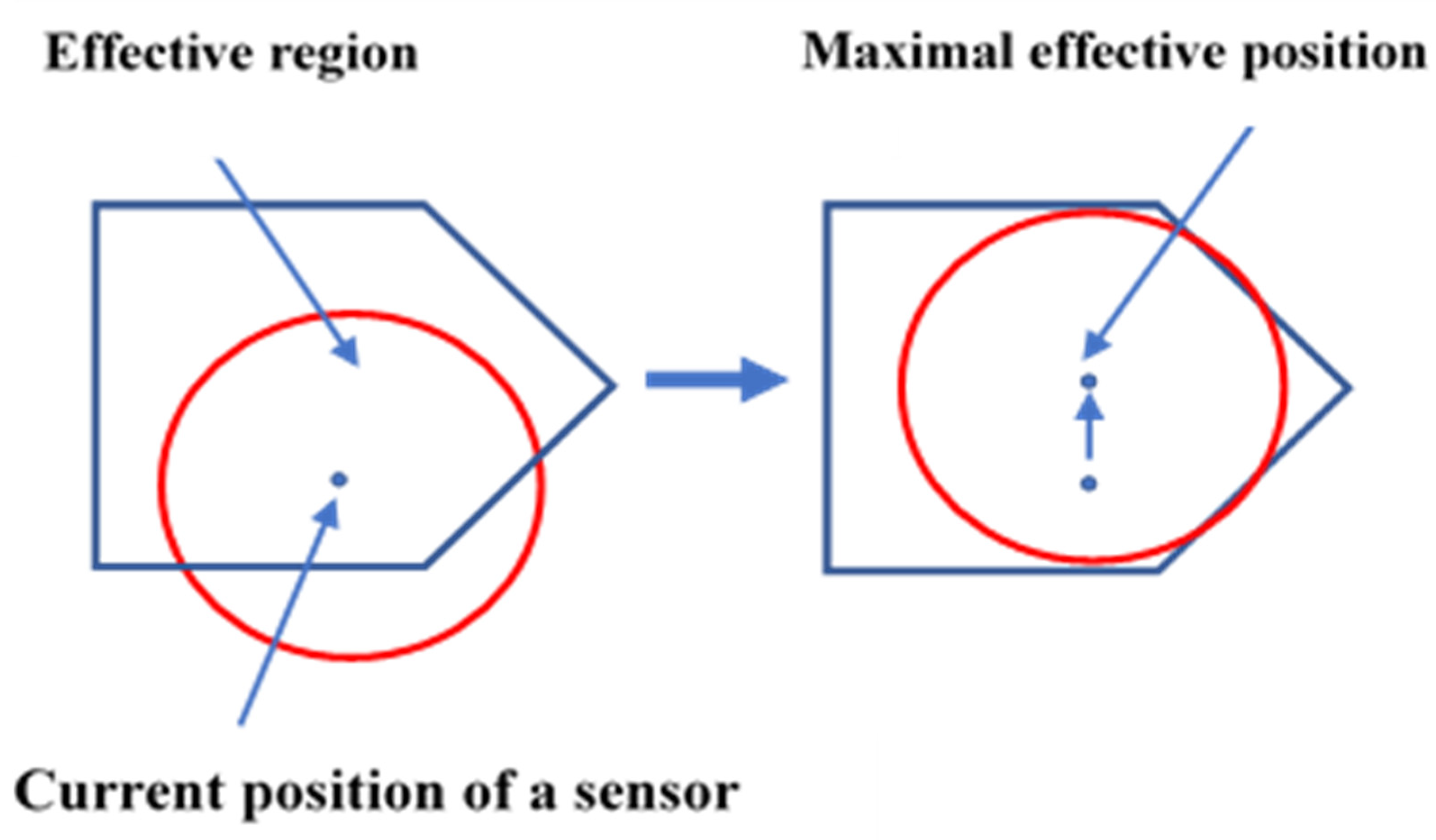Sensors 22 07009 g009