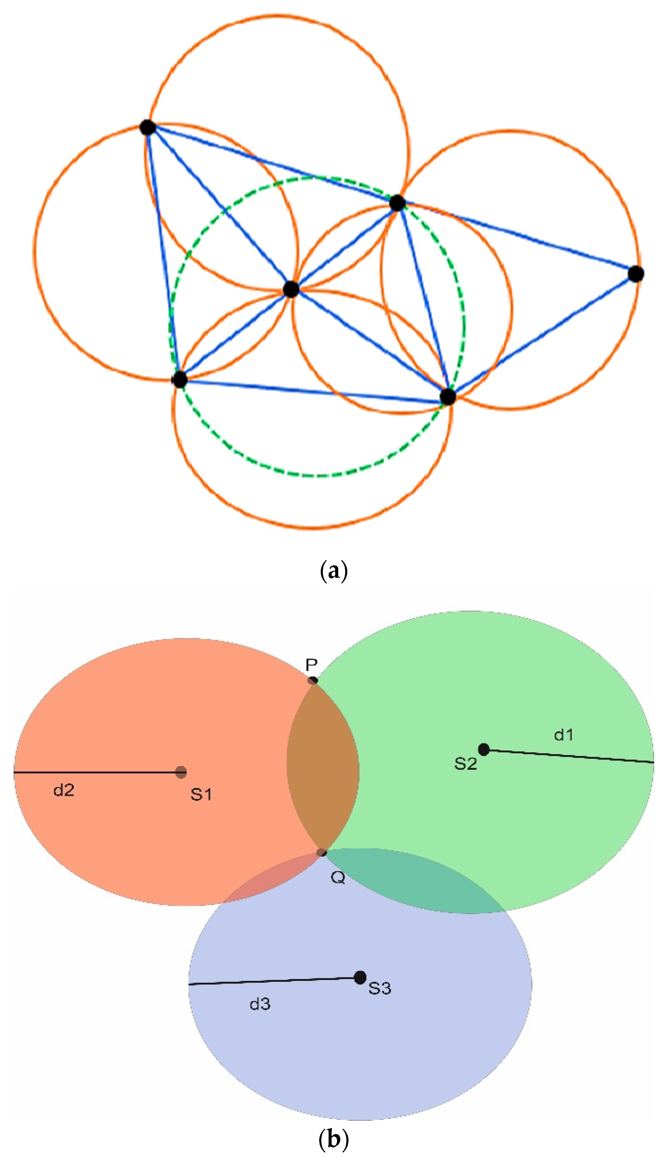 Sensors 22 07009 g012