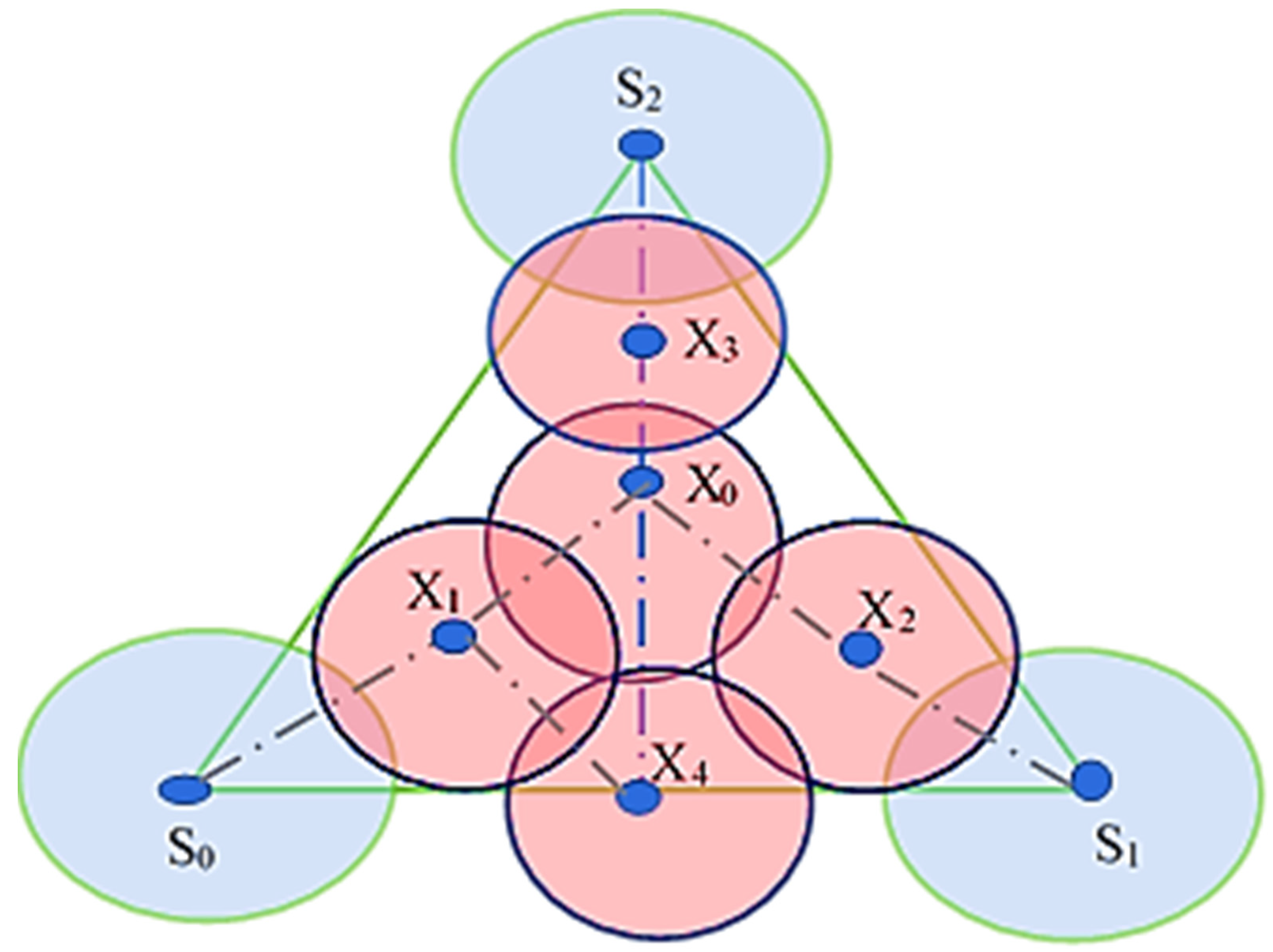 Sensors 22 07009 g014