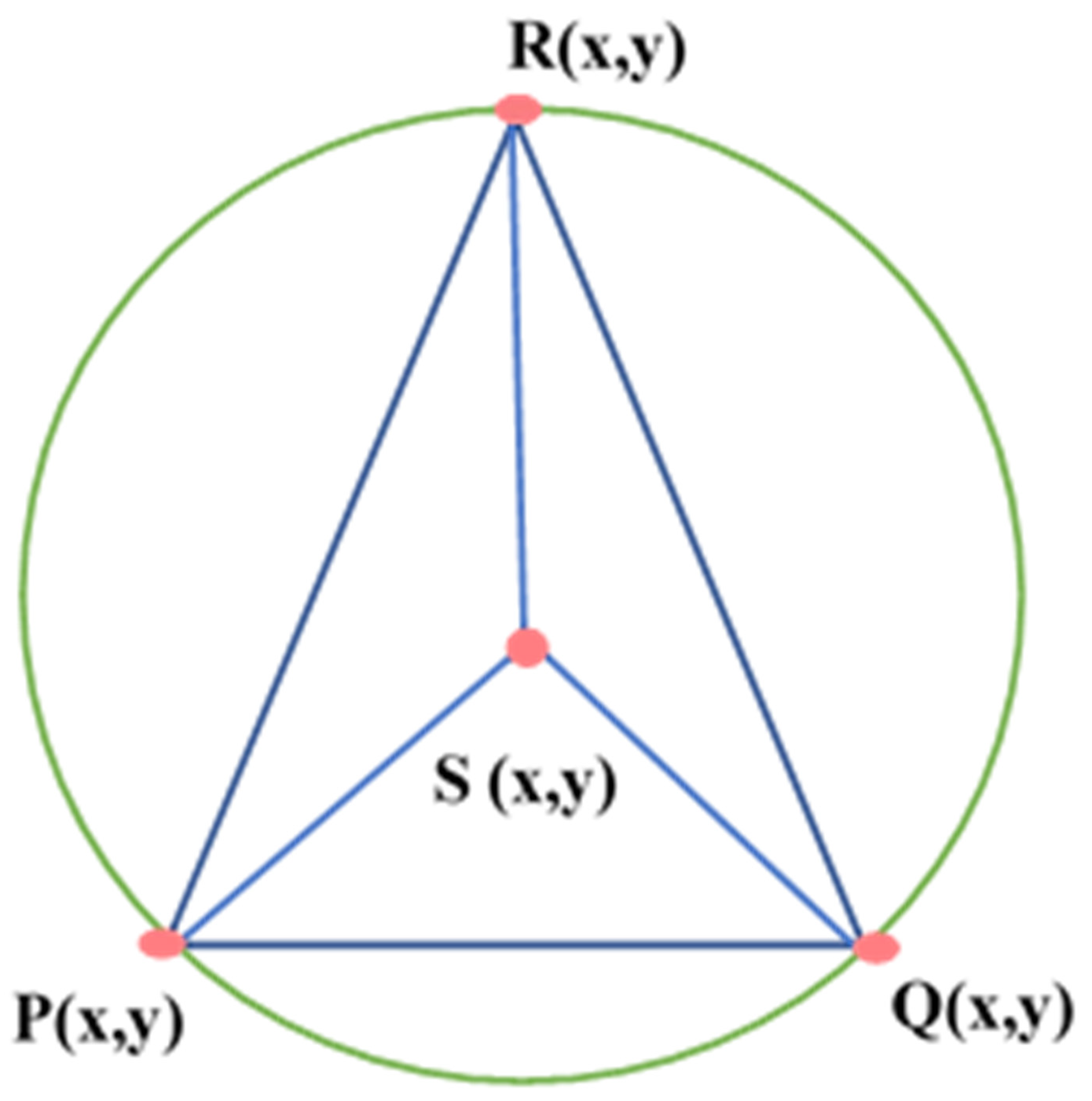 Sensors 22 07009 g015