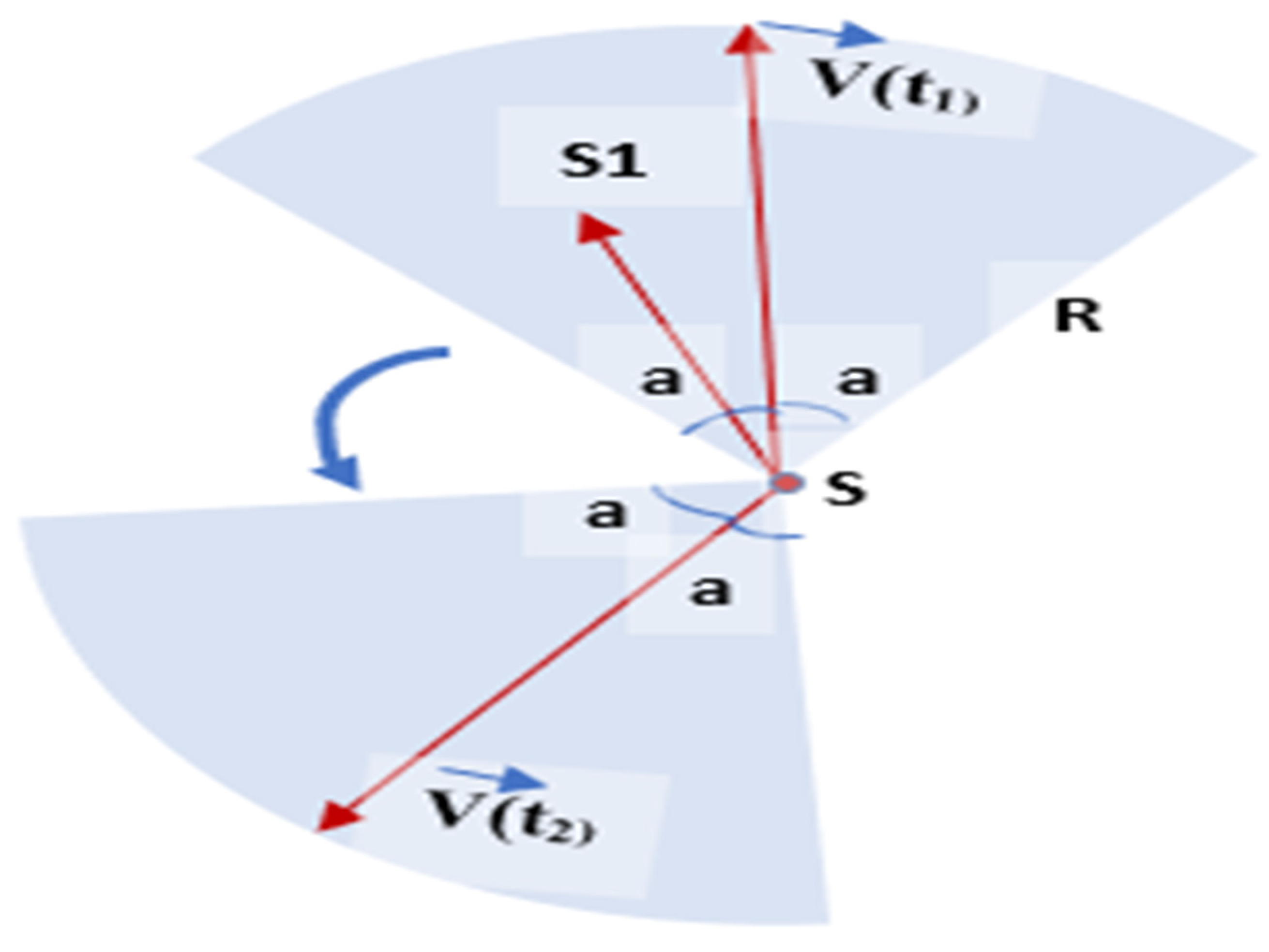 Sensors 22 07009 g021