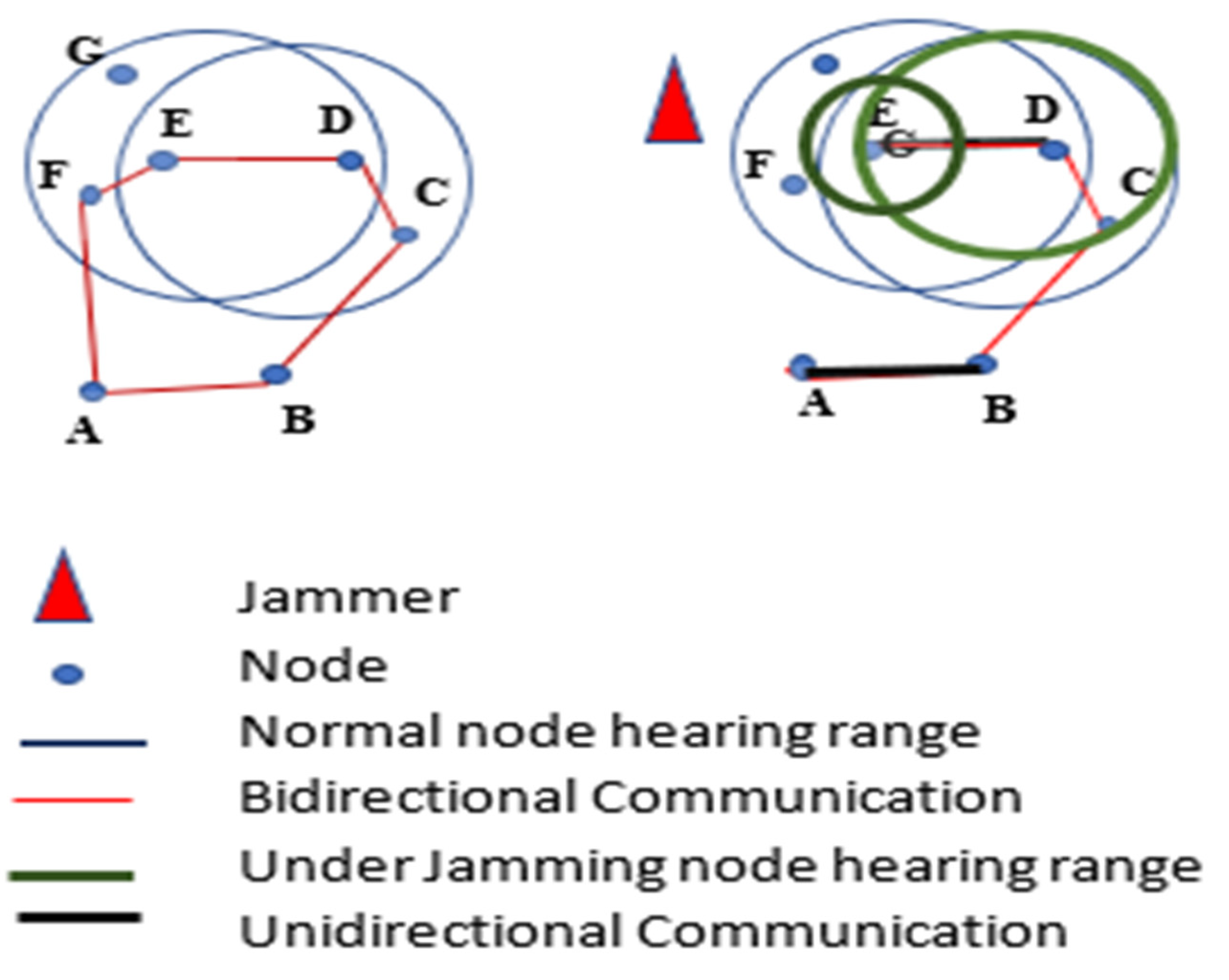 Sensors 22 07009 g022