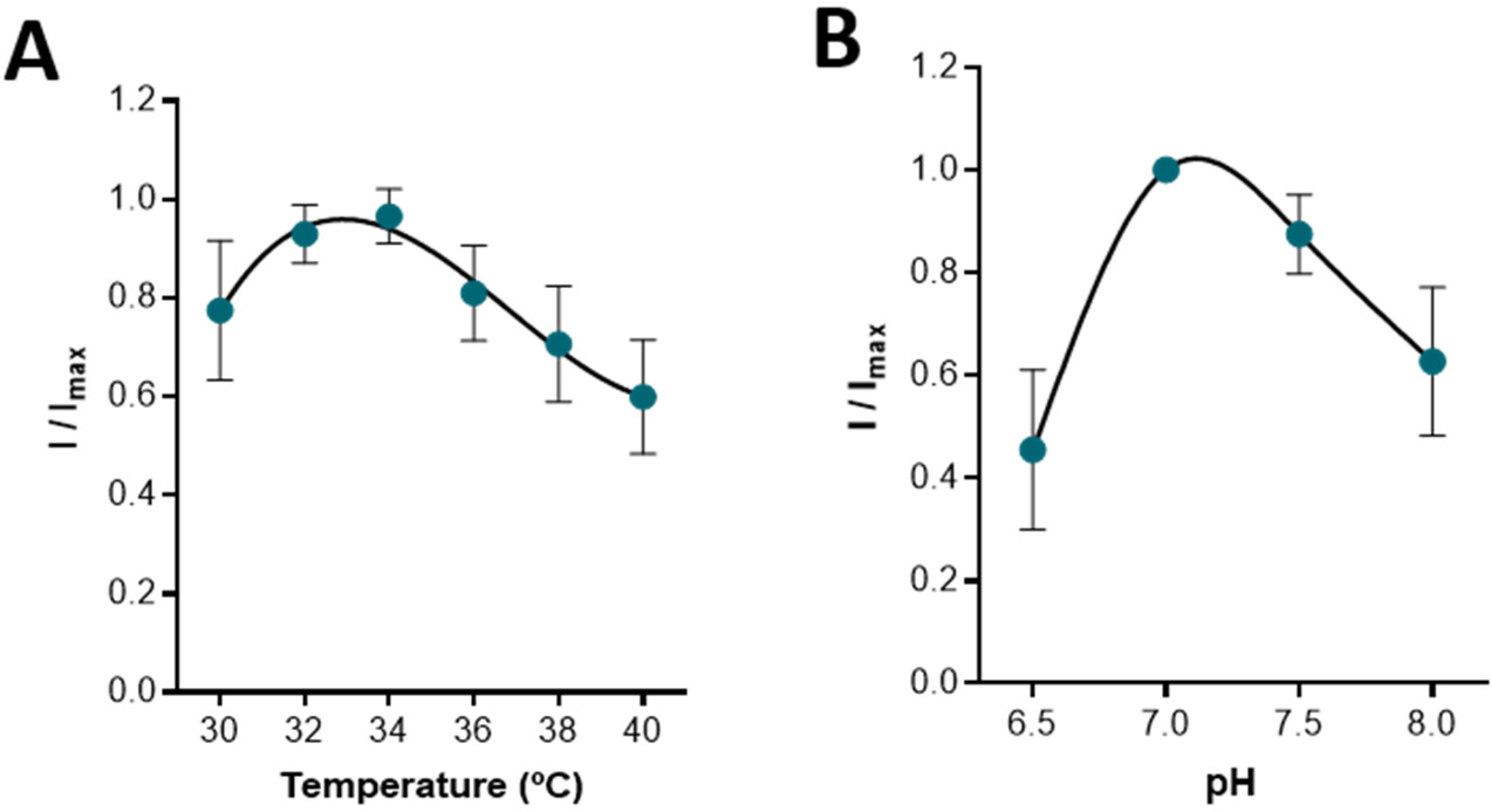 Sensors 22 07011 g003