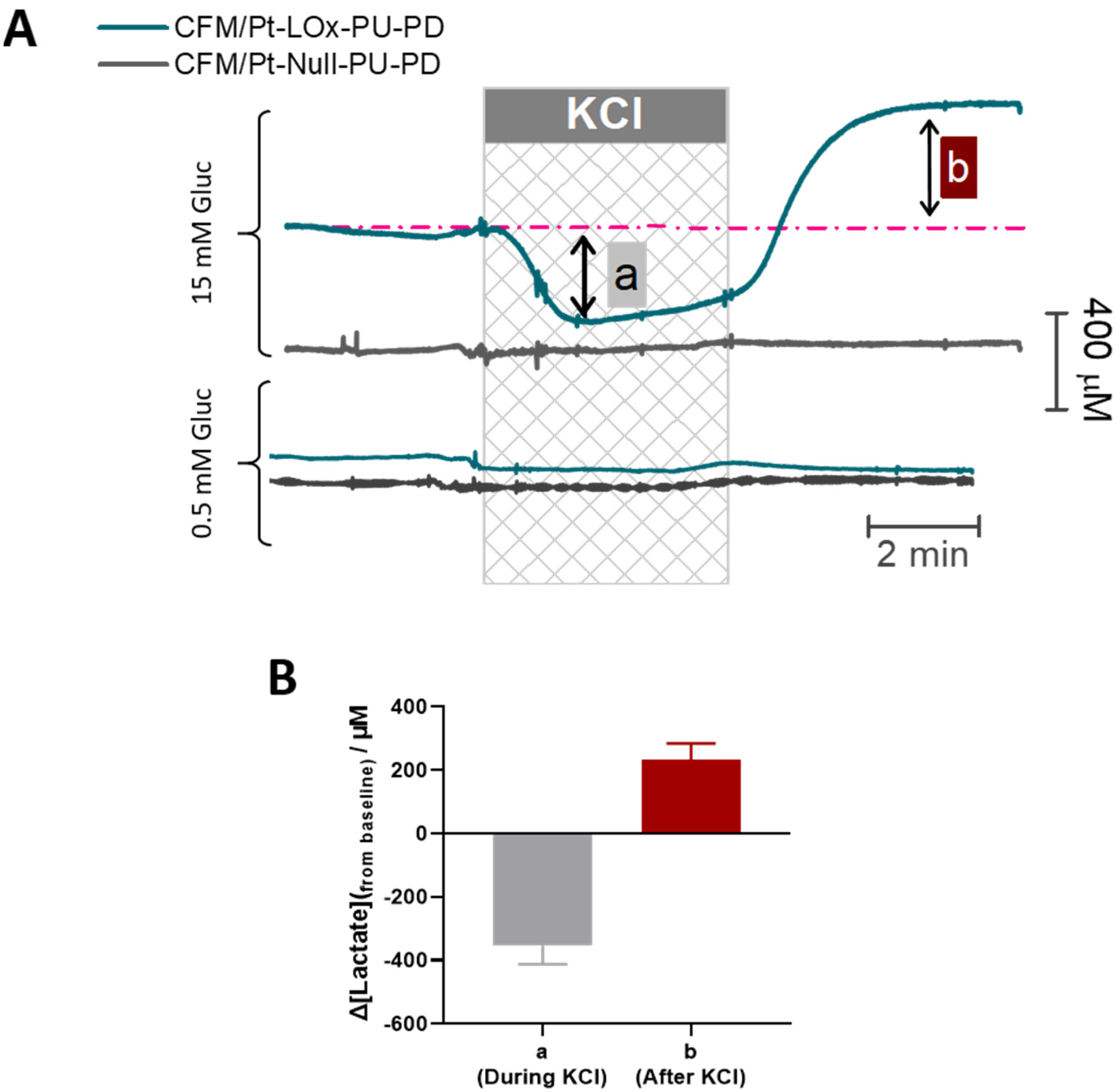Sensors 22 07011 g006