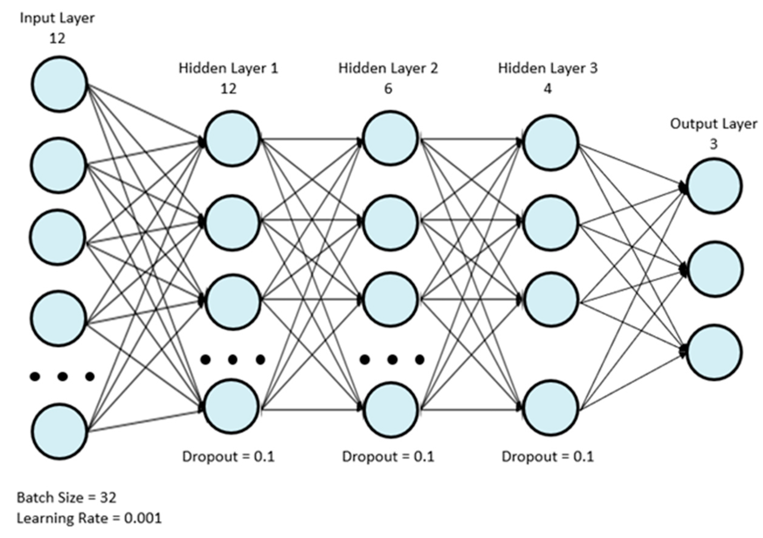 Sensors 22 07013 g002