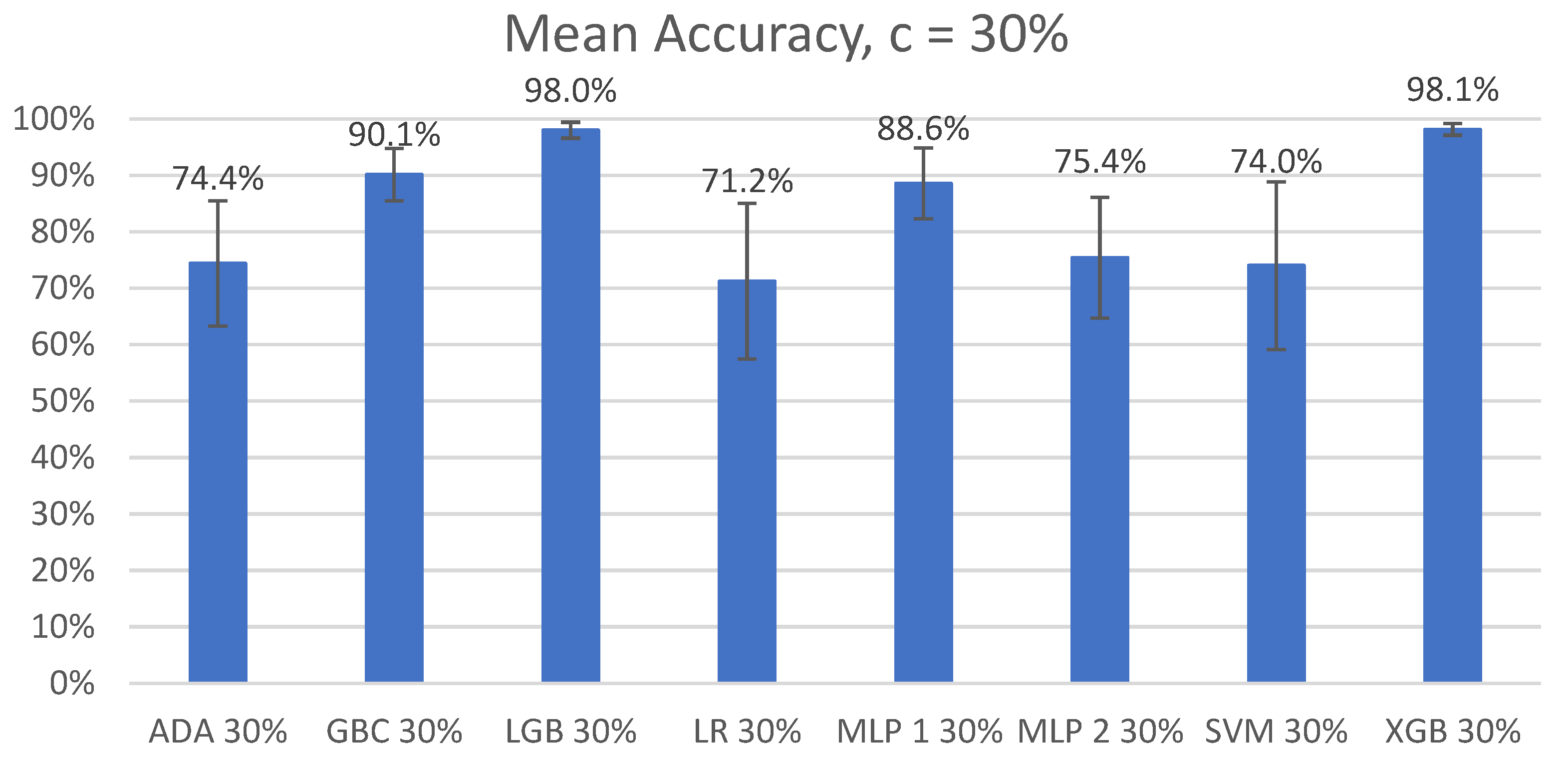Sensors 22 07013 g003