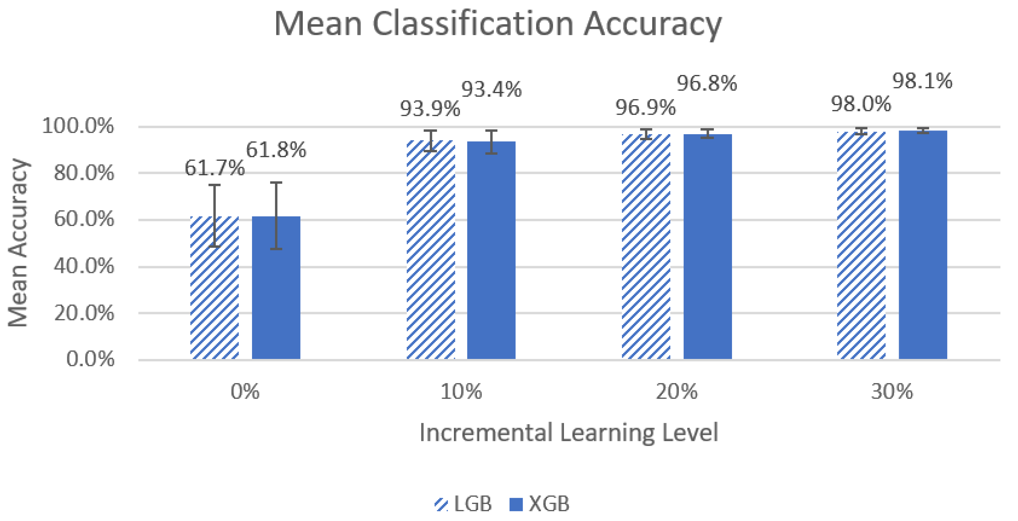 Sensors 22 07013 g005