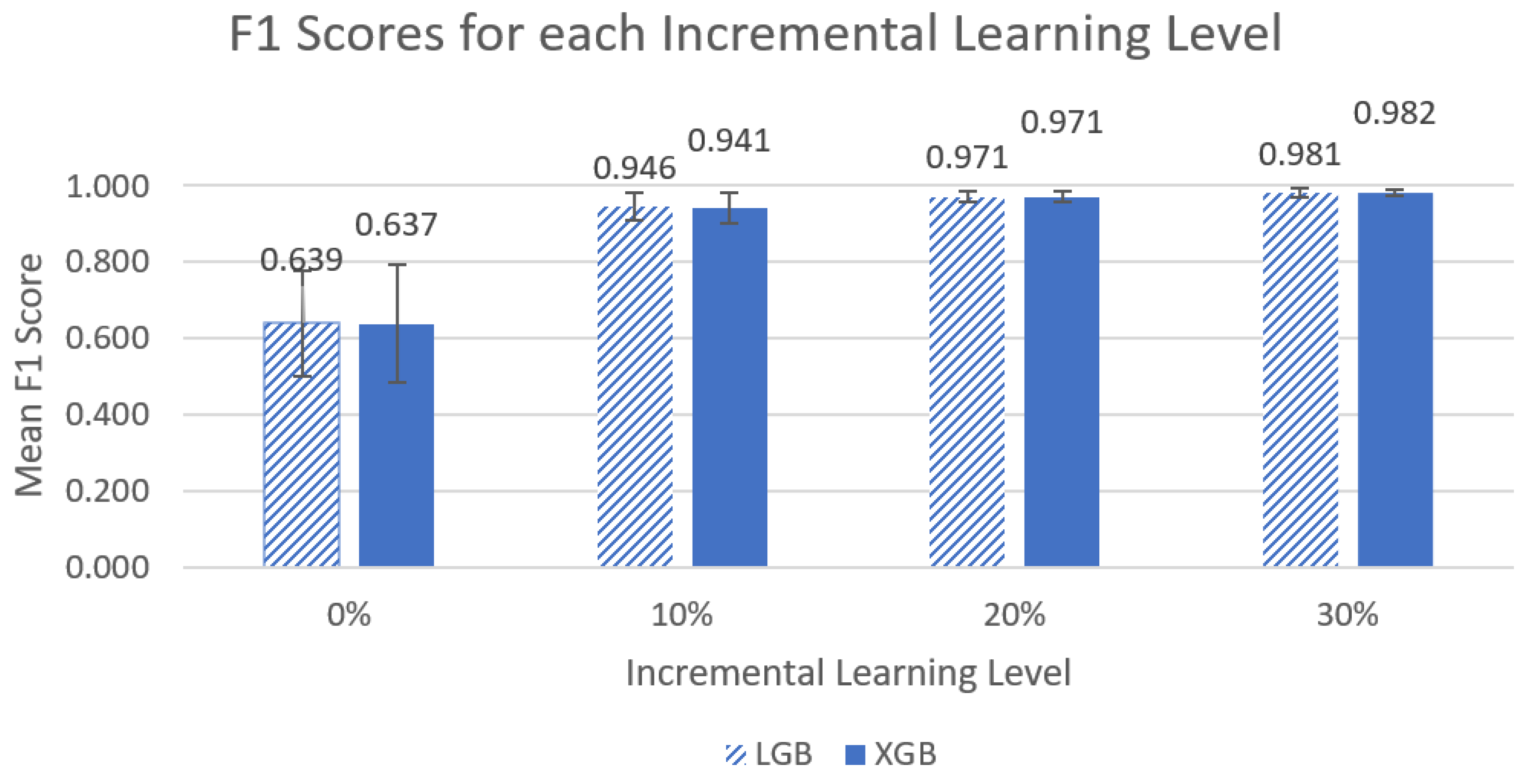 Sensors 22 07013 g006