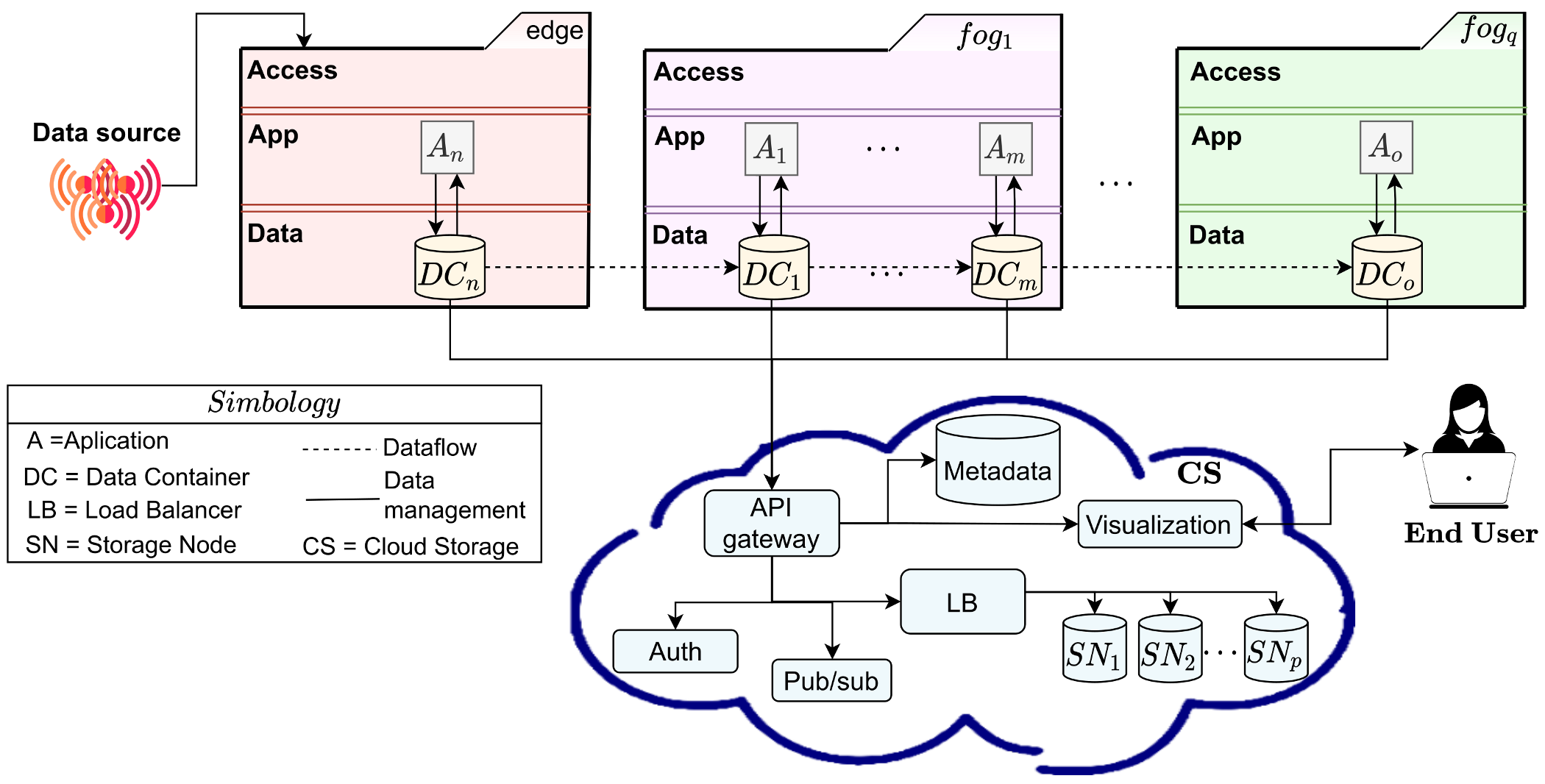 Sensors 22 07016 g003