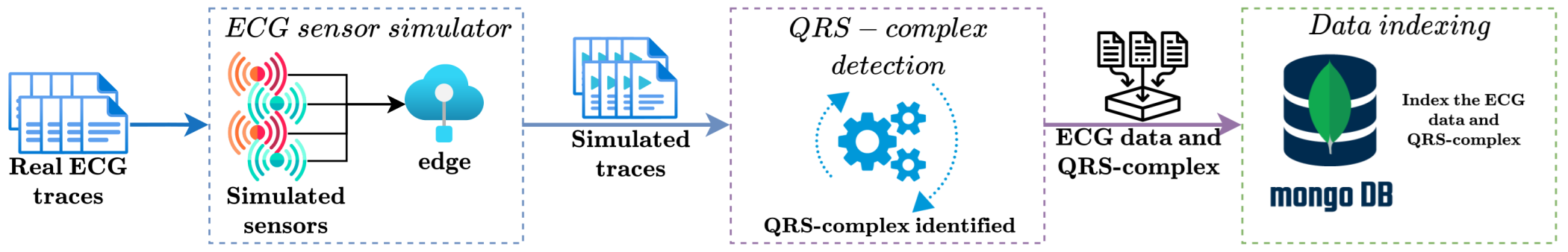 Sensors 22 07016 g004