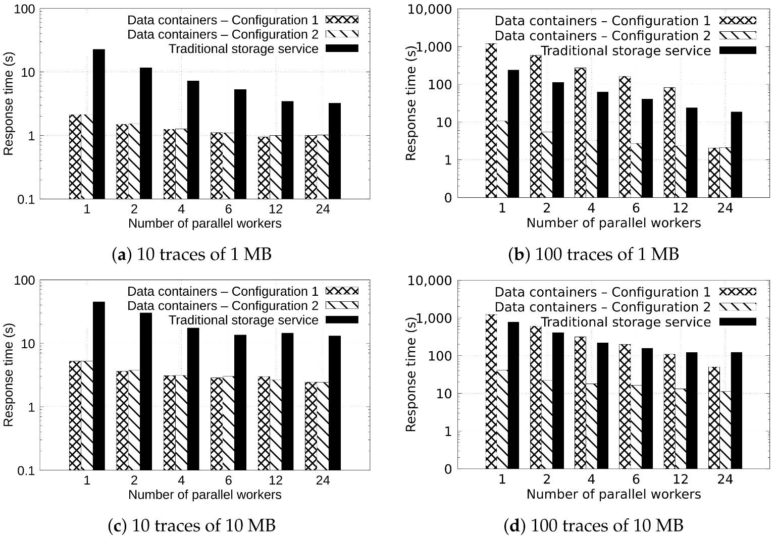Sensors 22 07016 g005