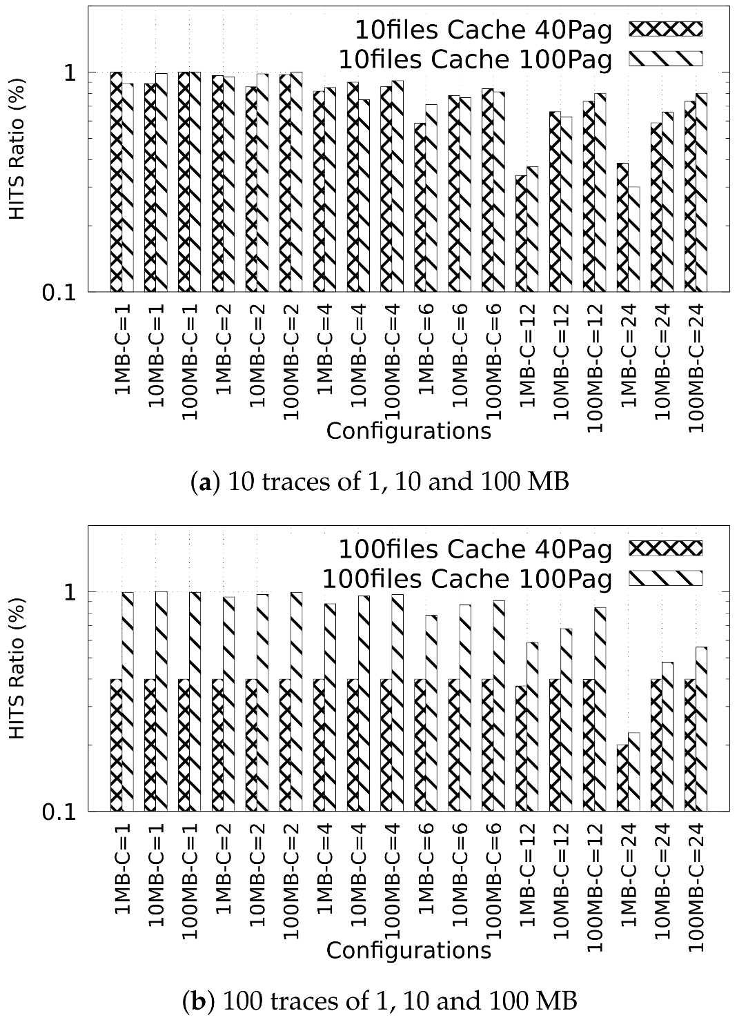 Sensors 22 07016 g006