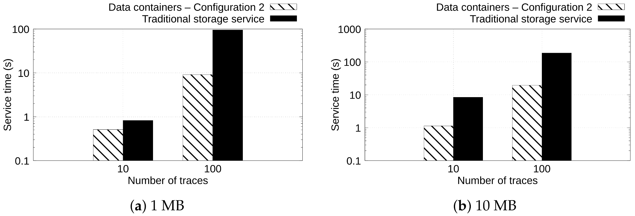 Sensors 22 07016 g008
