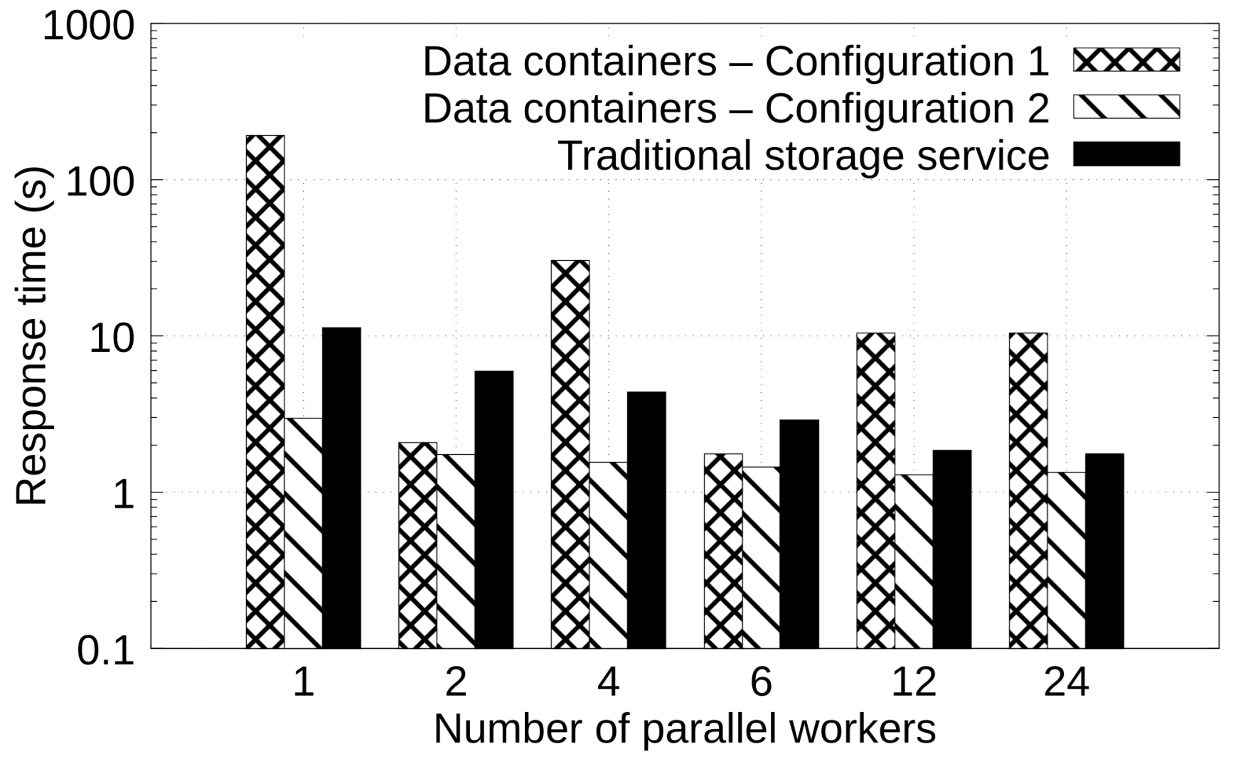 Sensors 22 07016 g009