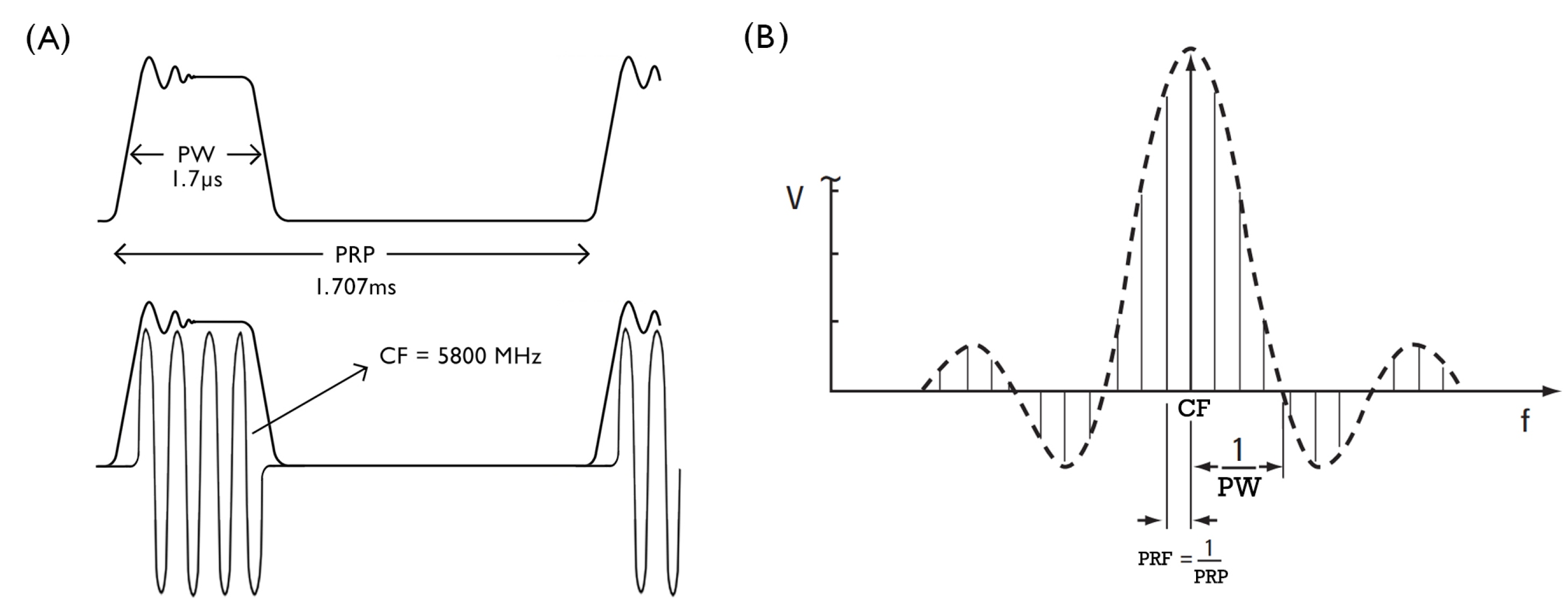 Sensors 22 07017 g007